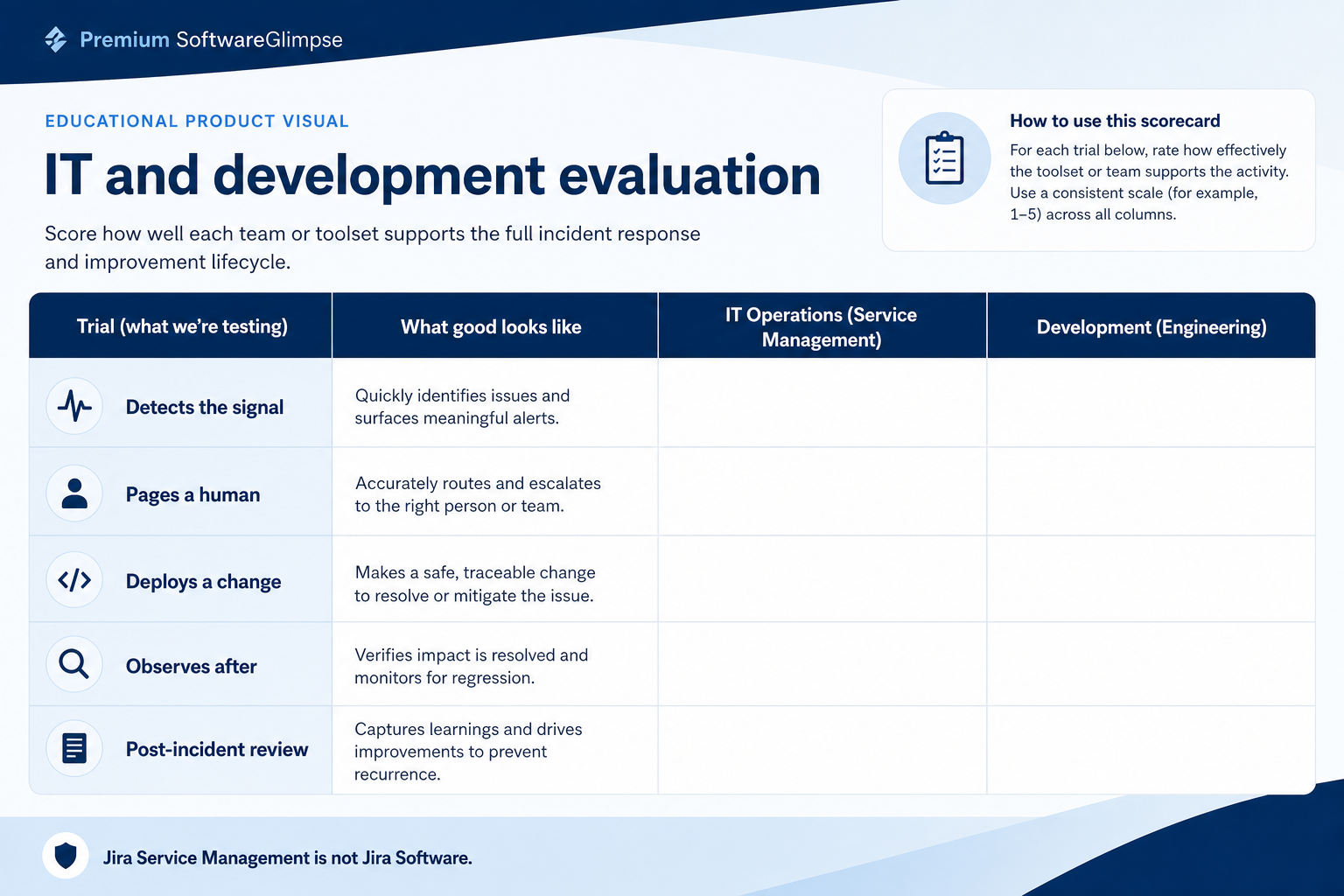 Educational illustration for IT & Development Software Evaluation Guide.