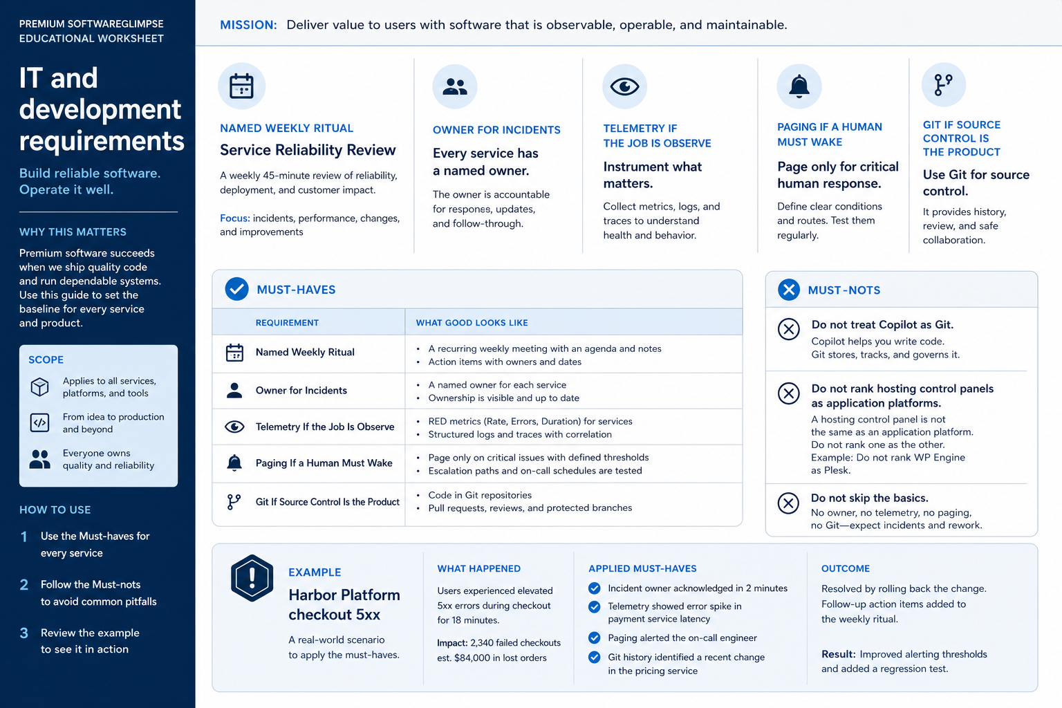 Educational illustration for IT & Development Software Requirements Guide.