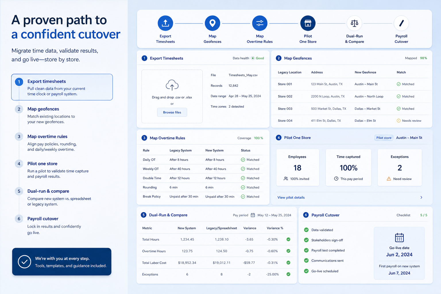Jibble migration hero: export → map → pilot → validate path into HR software.