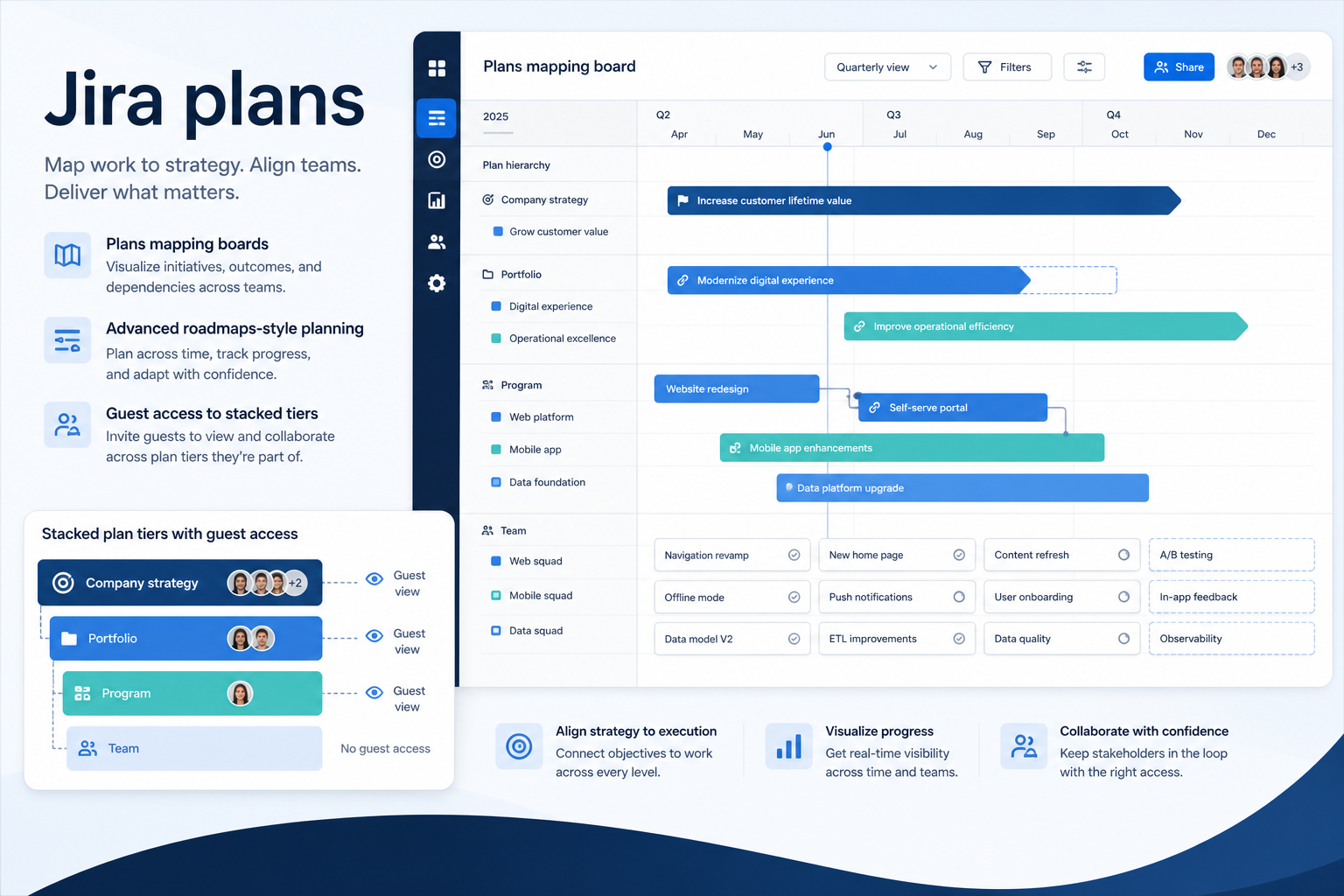 Jira plans hero: must-haves mapping to qualifying plan tiers — no invented totals.