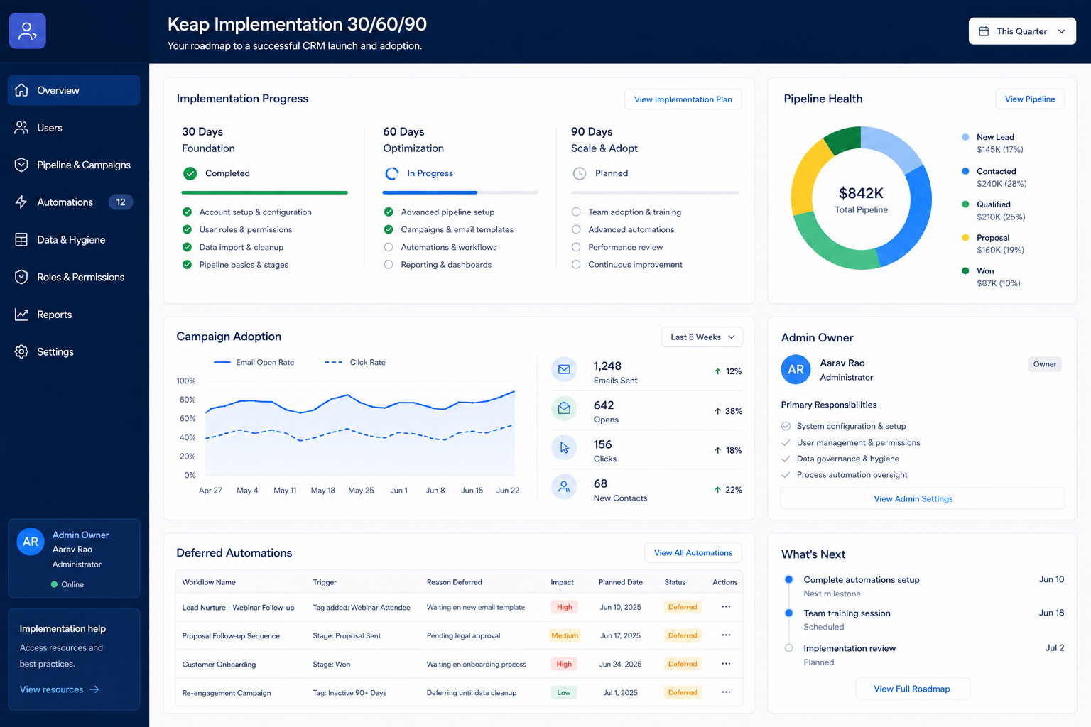 Keap implementation hero: 30/60/90 rollout phases with admin owner and adoption gates.