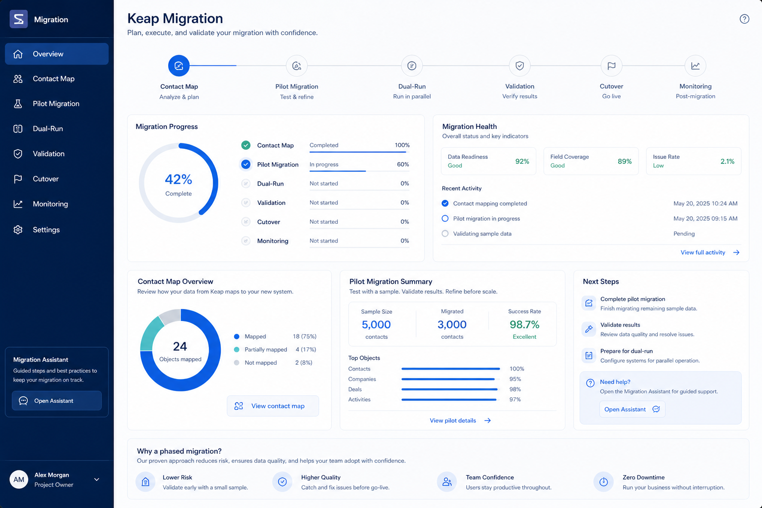 Keap migration hero: export → map → pilot → validate path into the CRM.