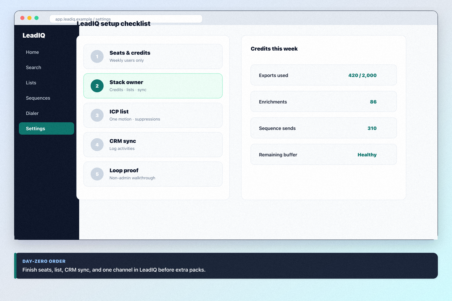 LeadIQ setup hero: account → seats → list → sequence/dialer → CRM sync checklist.