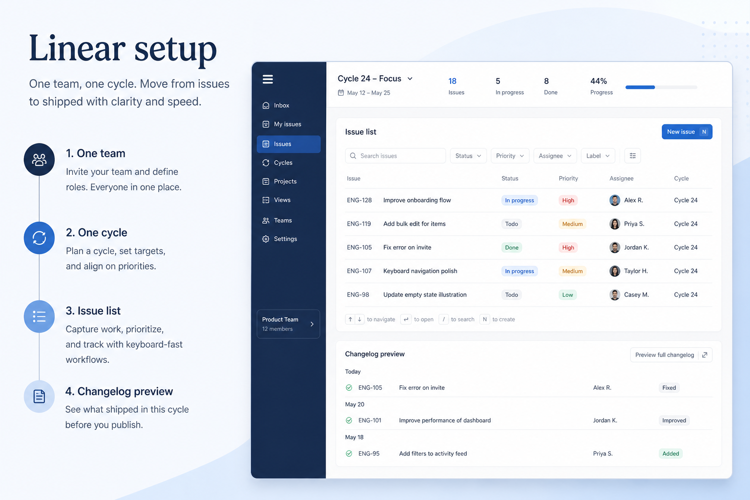 Linear setup hero: account → core board → users → integrations → non-admin proof.