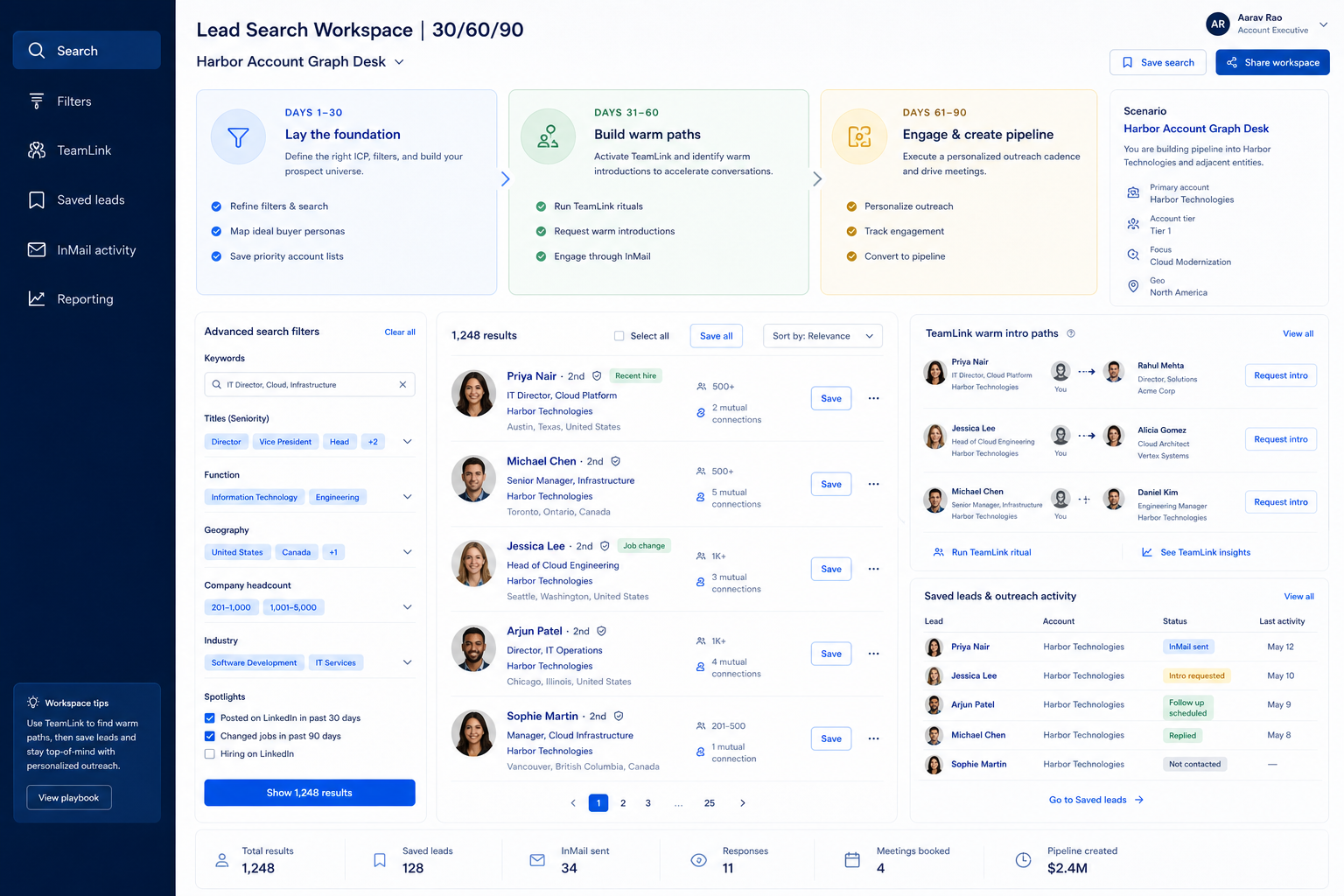 LinkedIn Sales Navigator implementation hero: 30/60/90 outbound phases with ops owner and adoption gates.