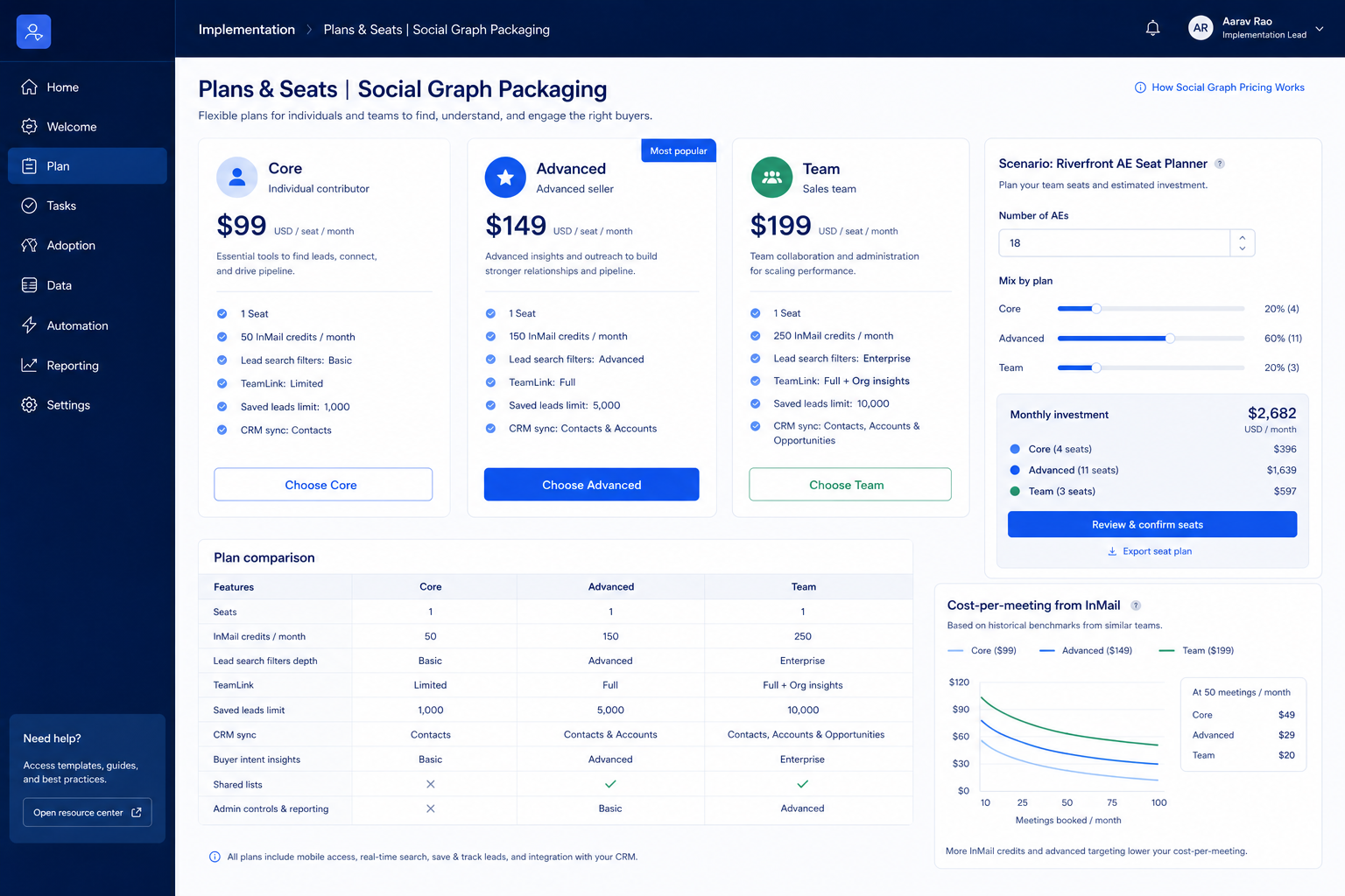LinkedIn Sales Navigator plans hero: must-haves mapping to seats/credits tiers — no invented totals.