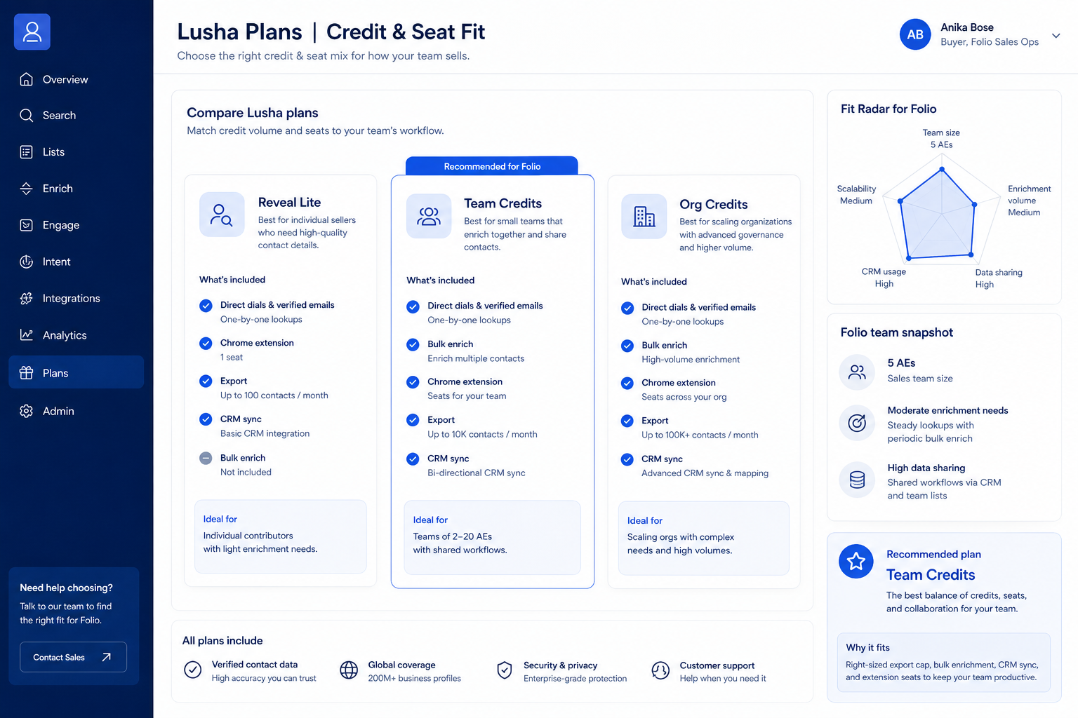 Lusha plans hero: must-haves mapping to seats/credits tiers — no invented totals.
