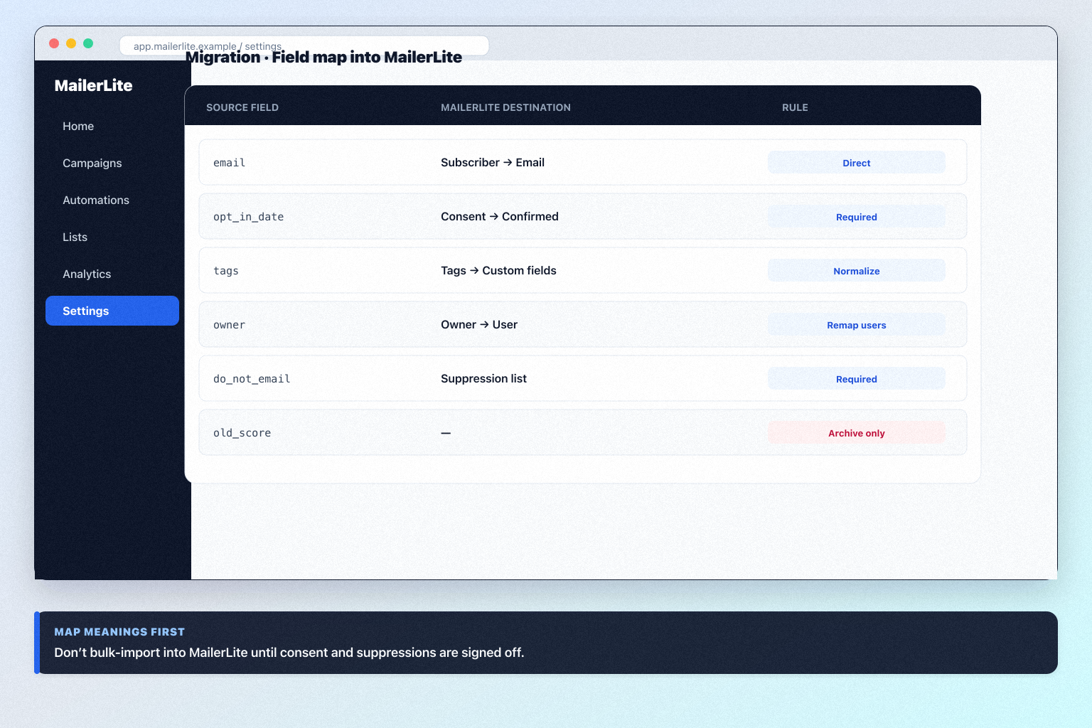 MailerLite migration hero: export → map → pilot → validate path into the ESP.