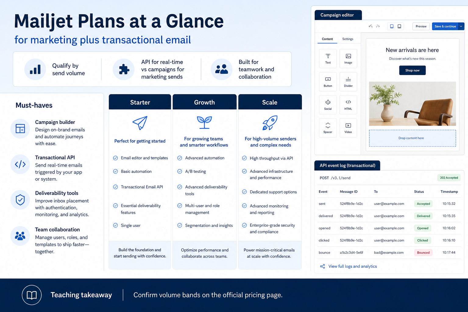 Mailjet plans hero: must-haves mapping to contact/send tiers — no invented totals.