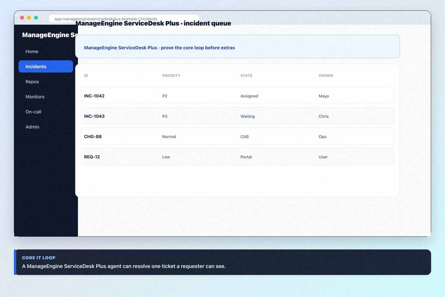 ManageEngine ServiceDesk Plus setup hero: account → core loop → users → integrations → non-admin proof.