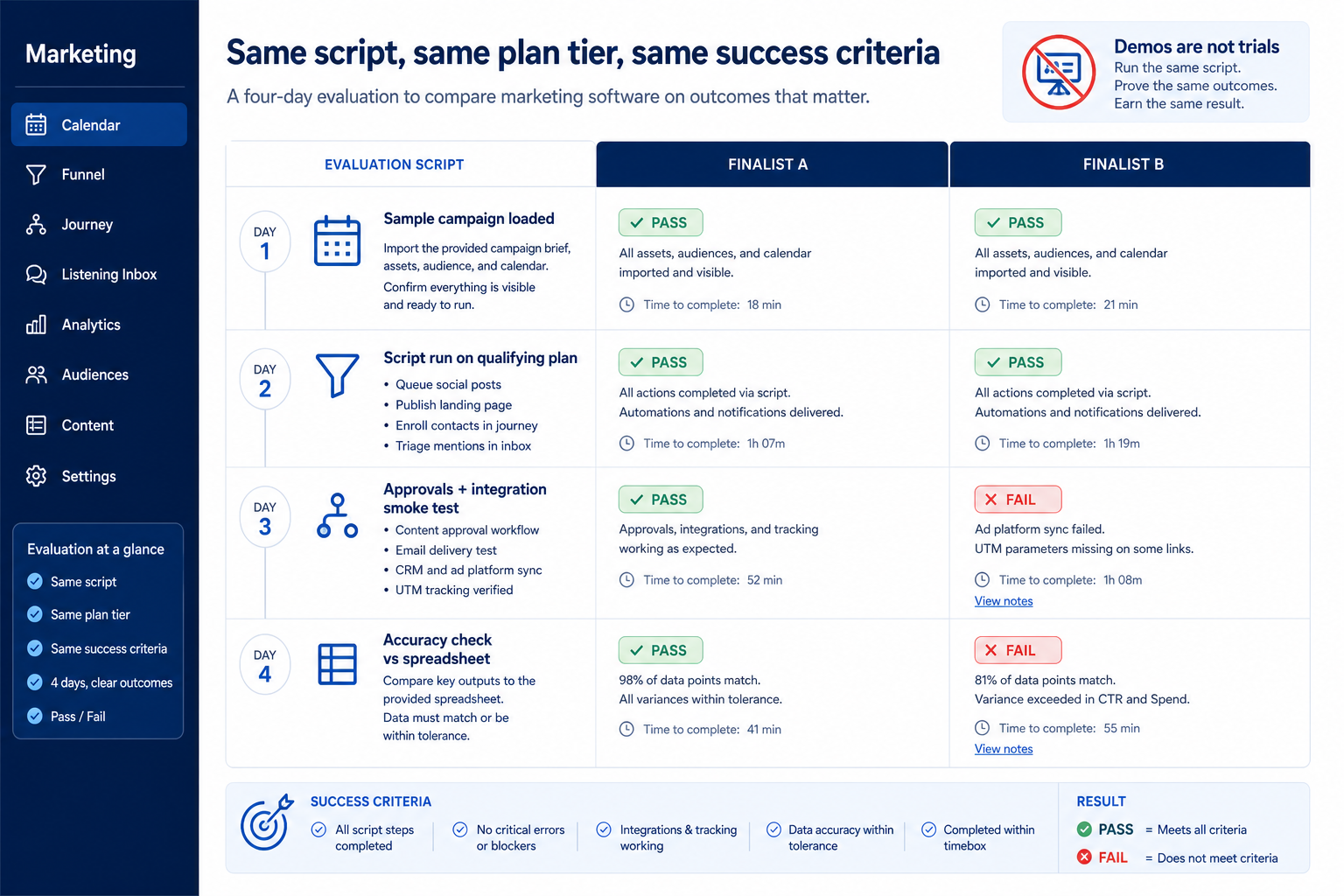Educational illustration for Marketing Software Evaluation Guide.