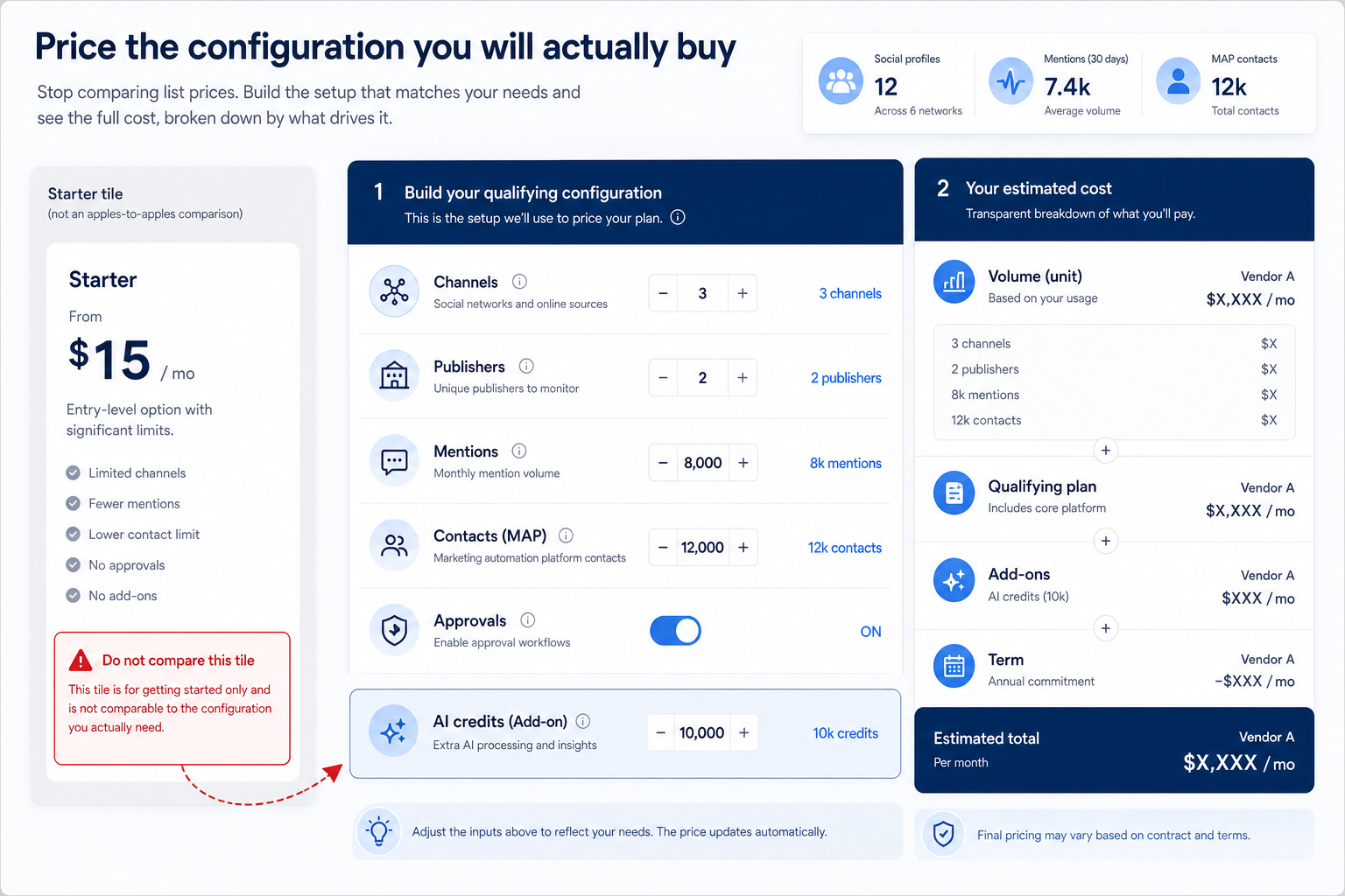 Educational illustration for Marketing Software Pricing Guide.