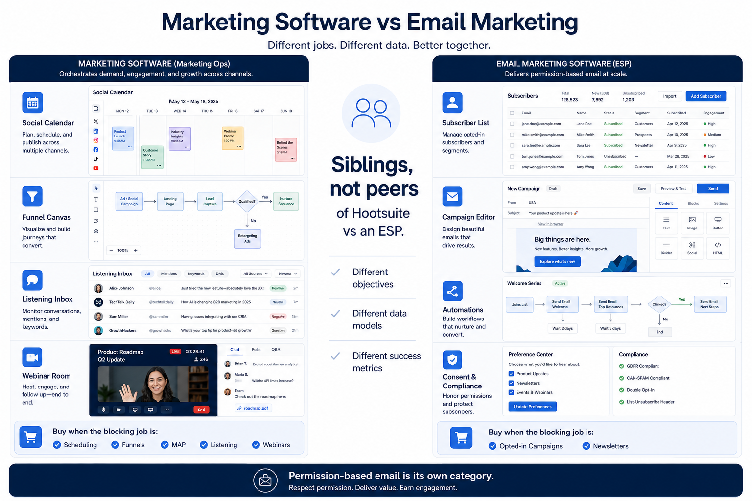 Marketing Software vs Email Marketing Software: different jobs, not a combined ranking.