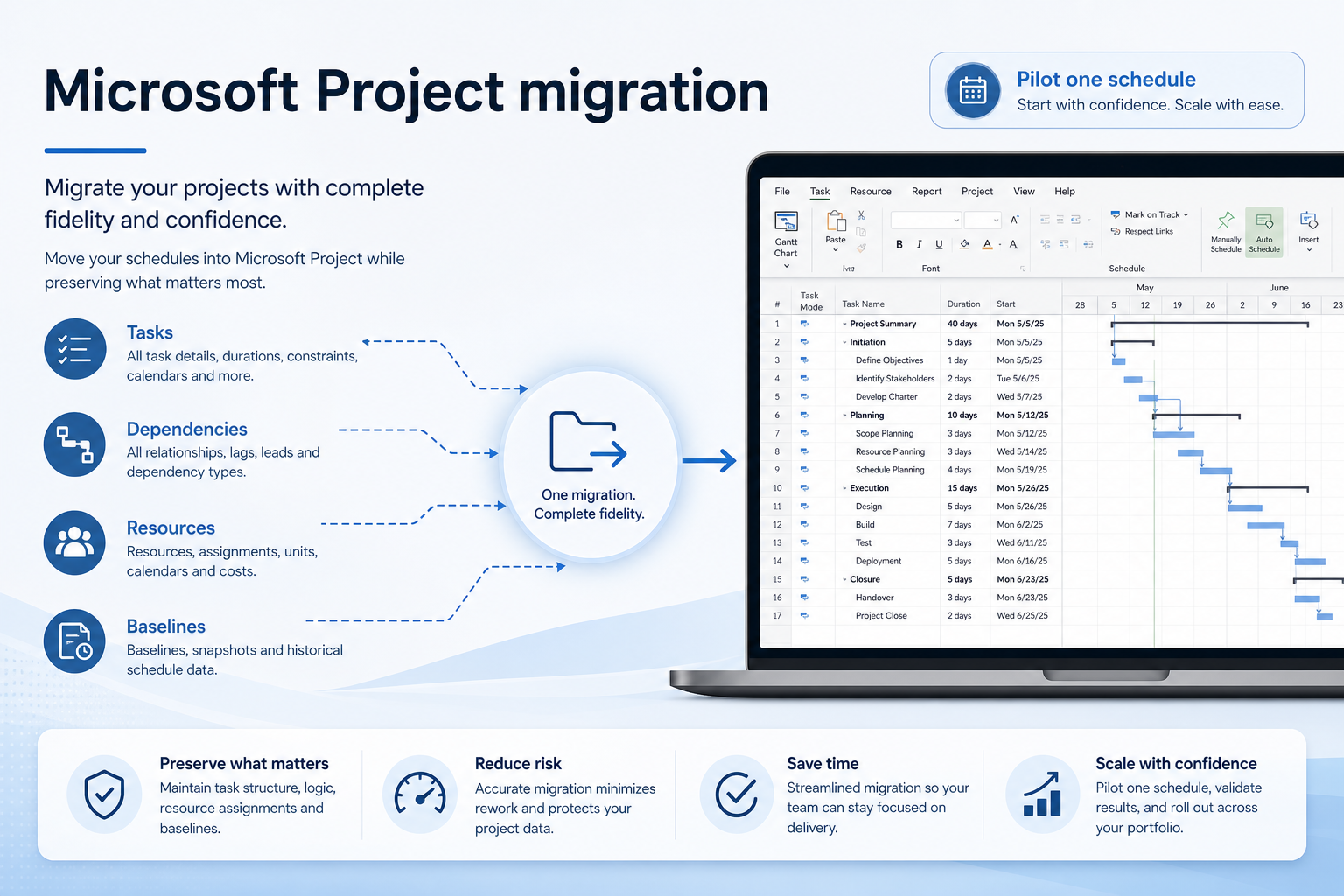 Microsoft Project migration hero: export → map → pilot → validate path into the work OS.