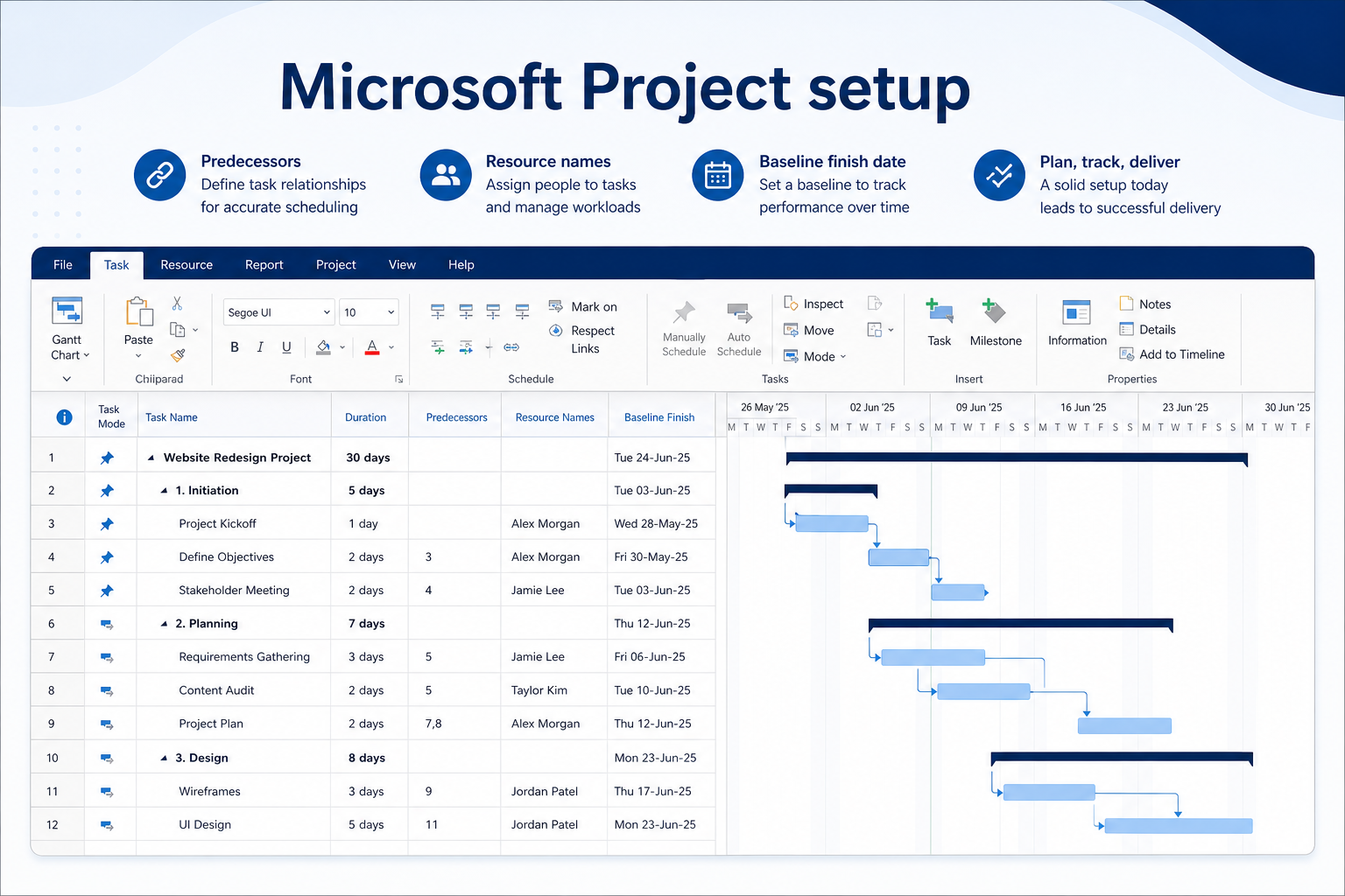 Microsoft Project setup hero: account → core board → users → integrations → non-admin proof.