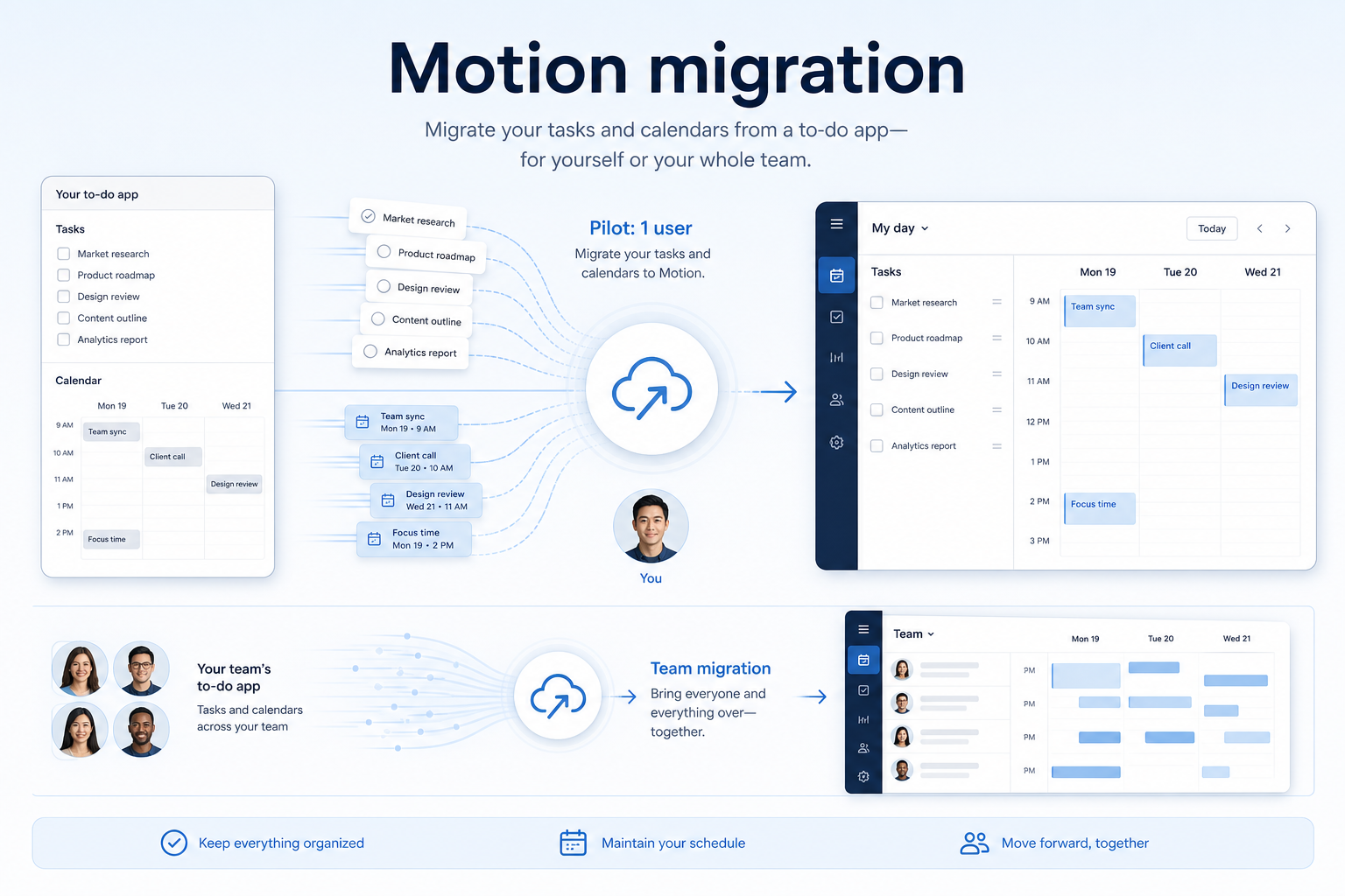 Motion migration hero: export → map → pilot → validate path into the work OS.