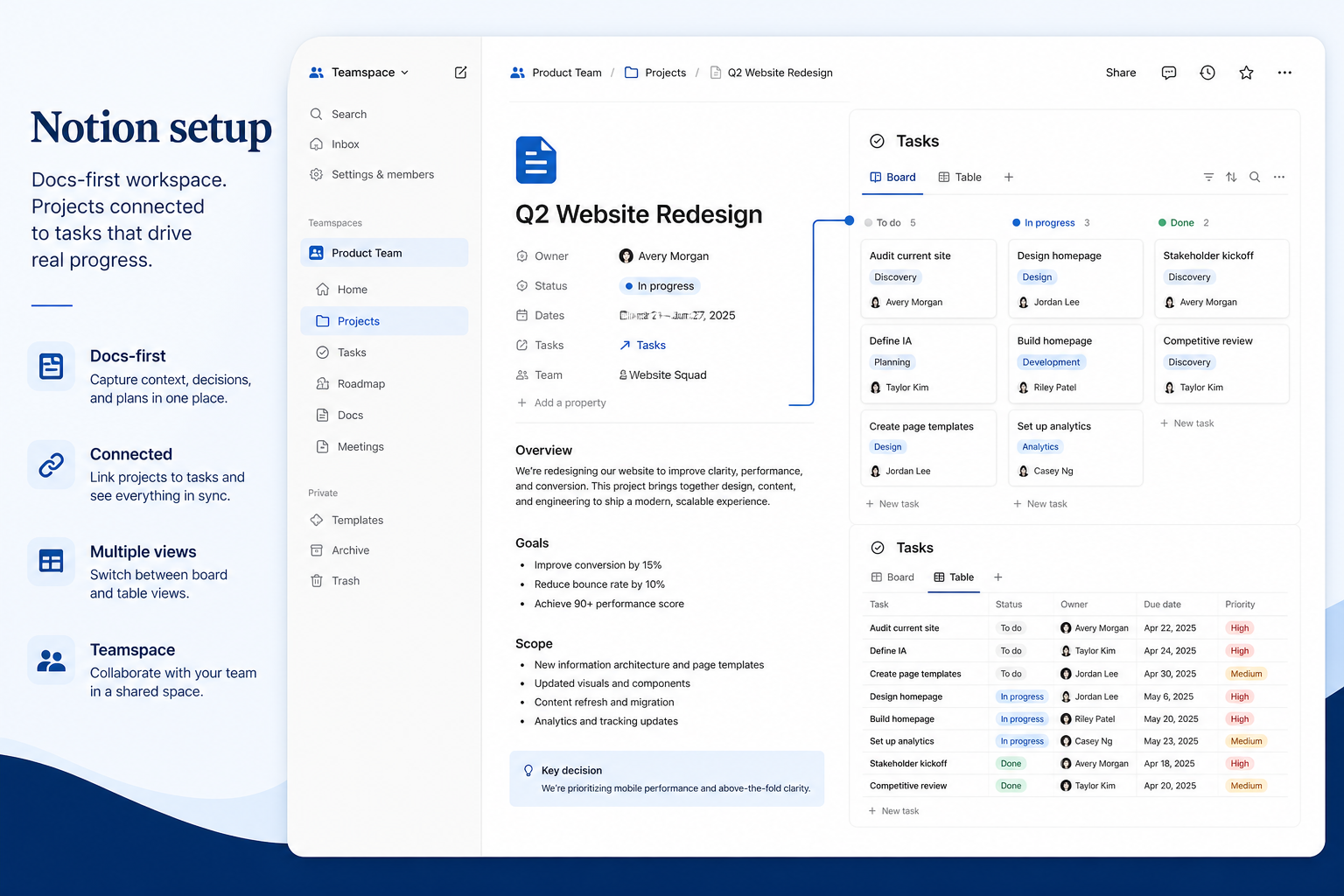 Notion setup hero: account → core board → users → integrations → non-admin proof.
