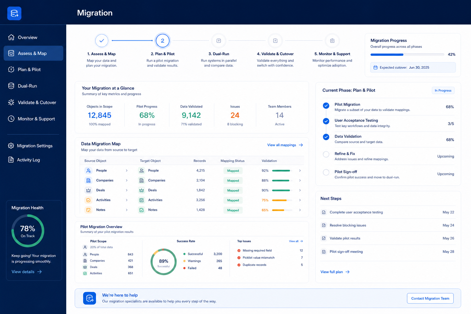Nutshell migration hero: export → map → pilot → validate path into the CRM.