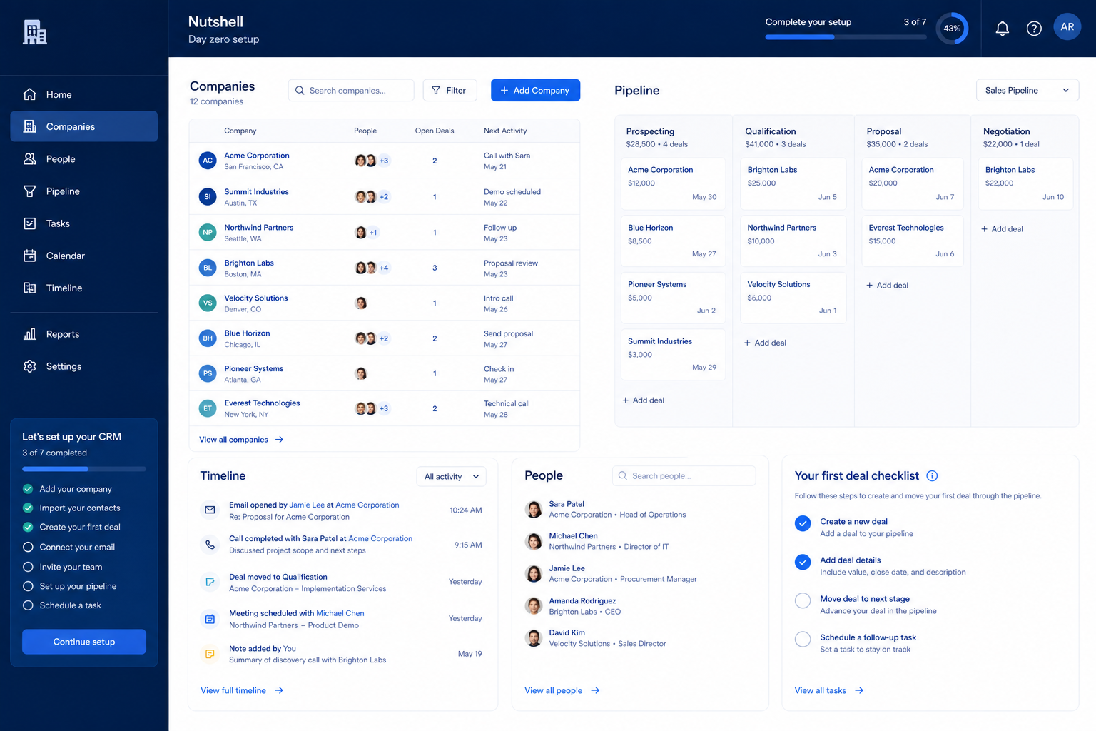 Nutshell setup hero: account → pipeline → users → email → first deal checklist.