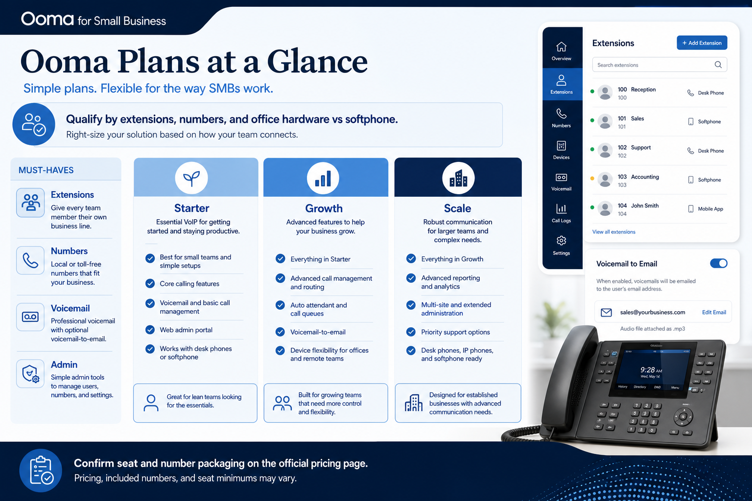 Ooma plans hero: must-haves mapping to seat/number tiers — no invented totals.
