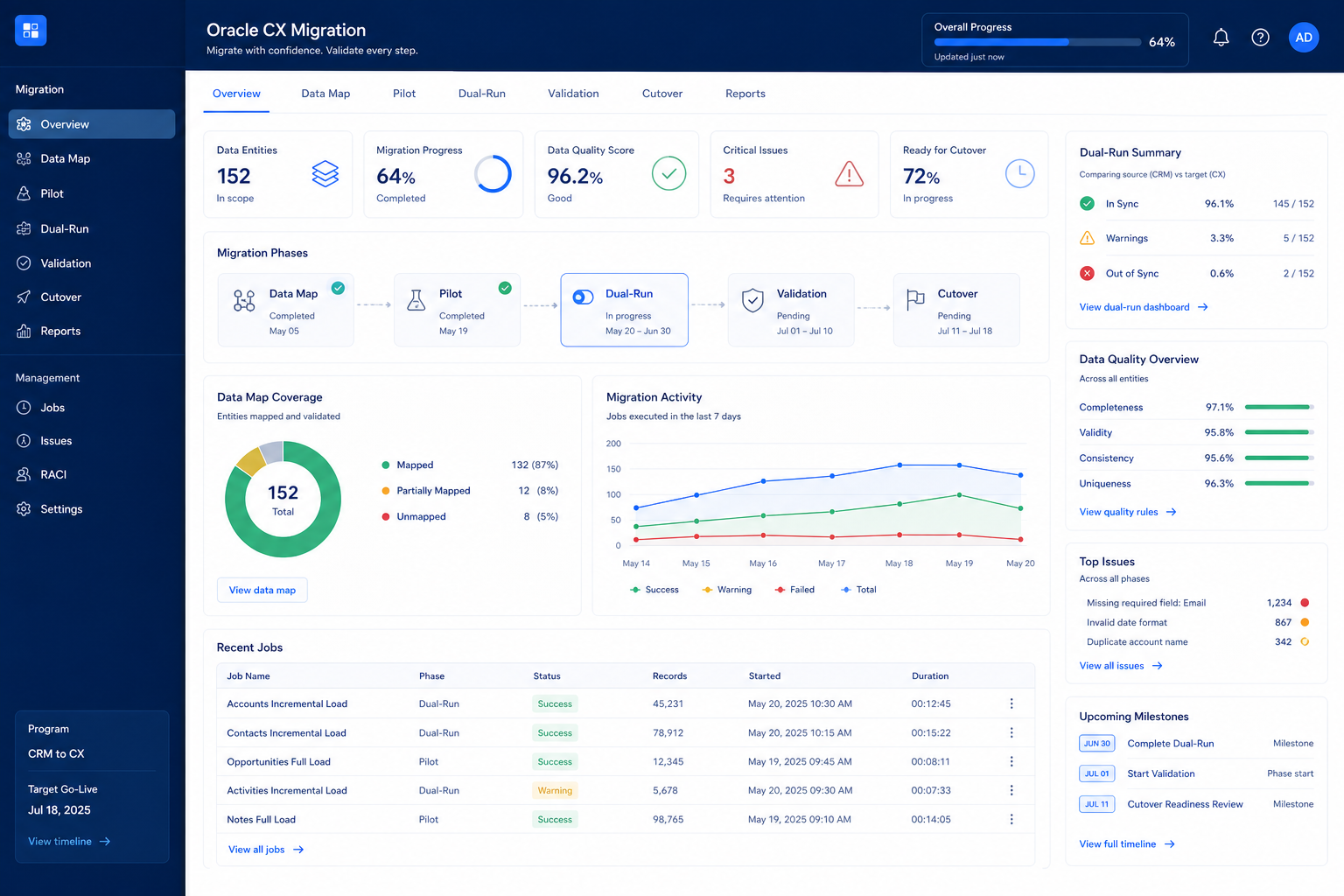 Oracle CX migration hero: export → map → pilot → validate path into the CRM.