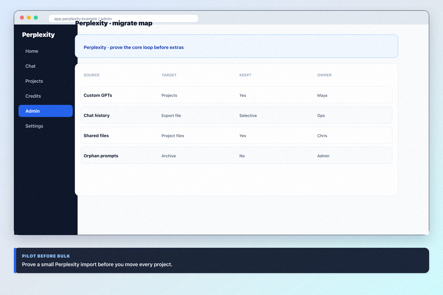 Perplexity migration hero: export → map → pilot → validate path into AI software.