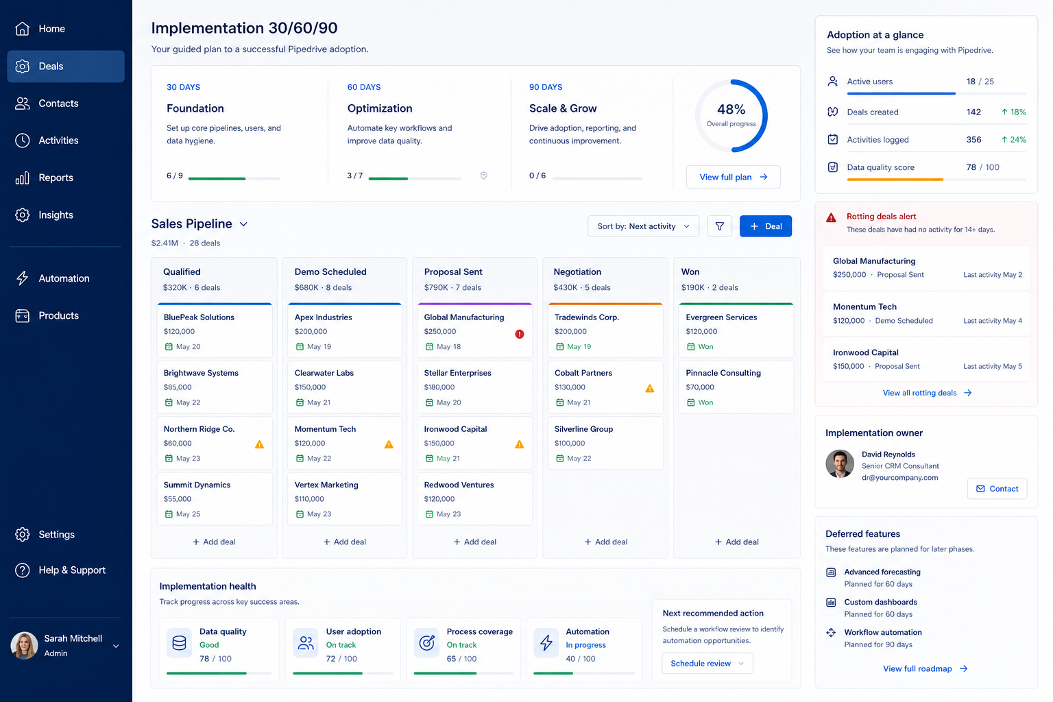 Pipedrive implementation hero: 30/60/90 rollout phases with admin owner and adoption gates.