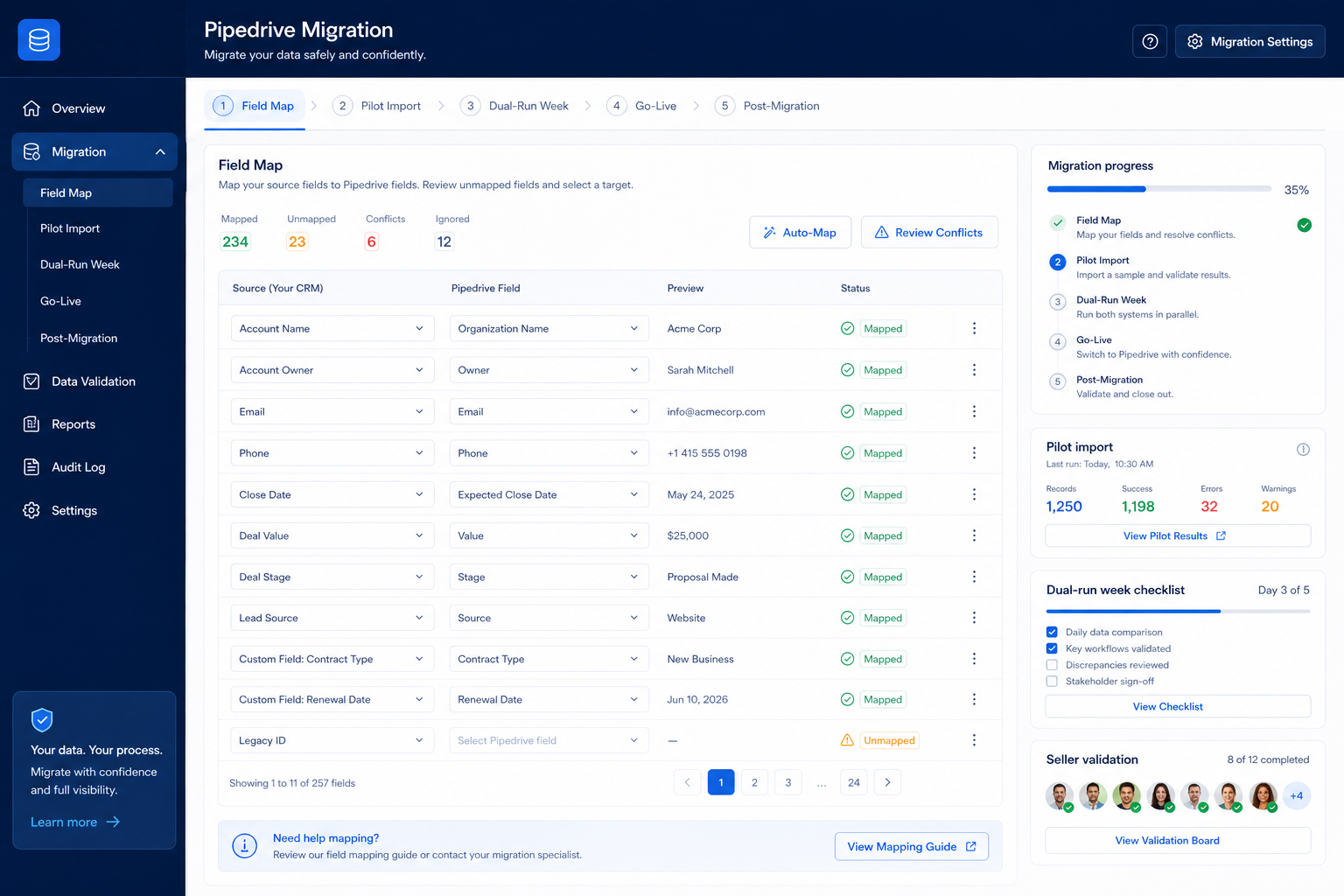Pipedrive migration hero: export → map → pilot → validate path into the CRM.
