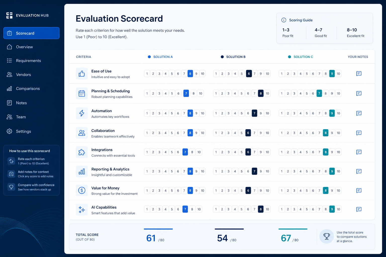 Four-day project management evaluation script from sample project to accuracy check.