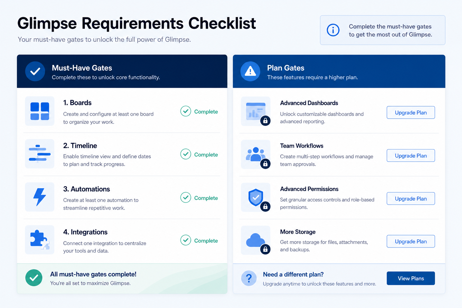 One-page project management requirements score sheet with must/nice columns.
