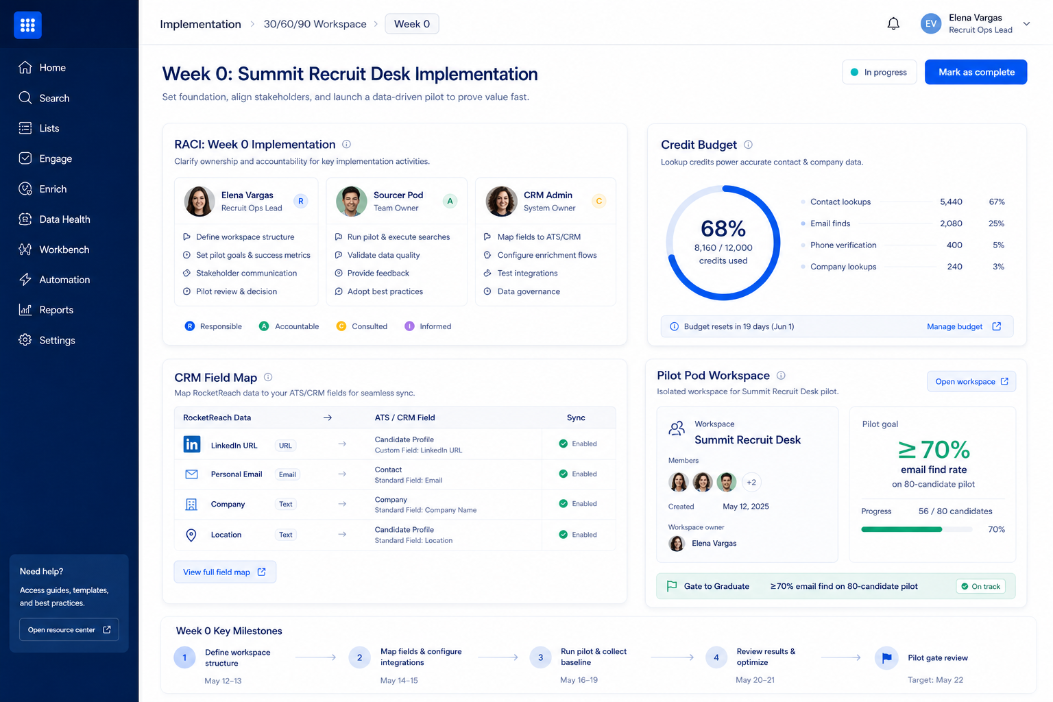 RocketReach implementation hero: 30/60/90 outbound phases with ops owner and adoption gates.