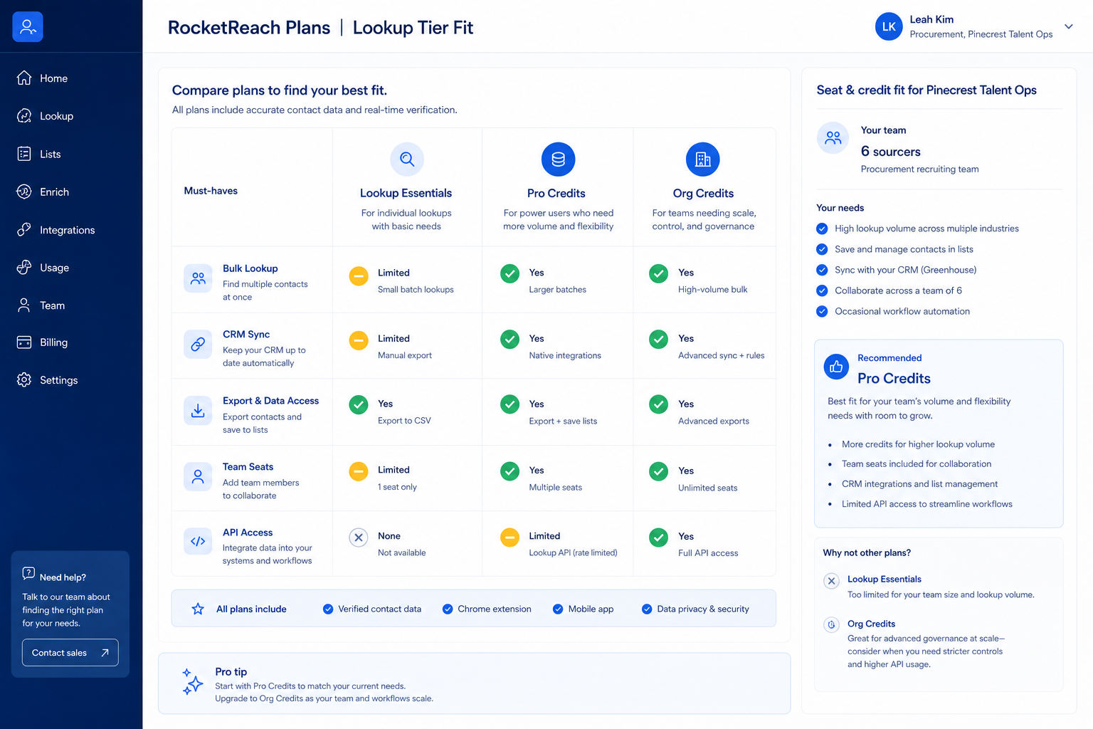RocketReach plans hero: must-haves mapping to seats/credits tiers — no invented totals.