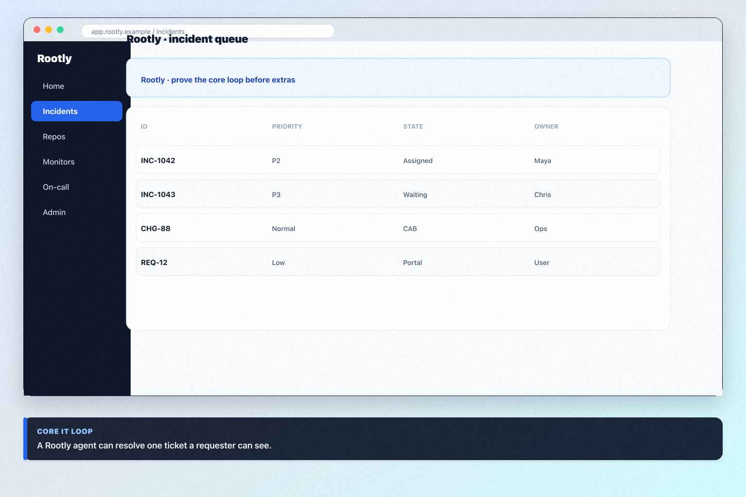 Rootly setup hero: account → core loop → users → integrations → non-admin proof.