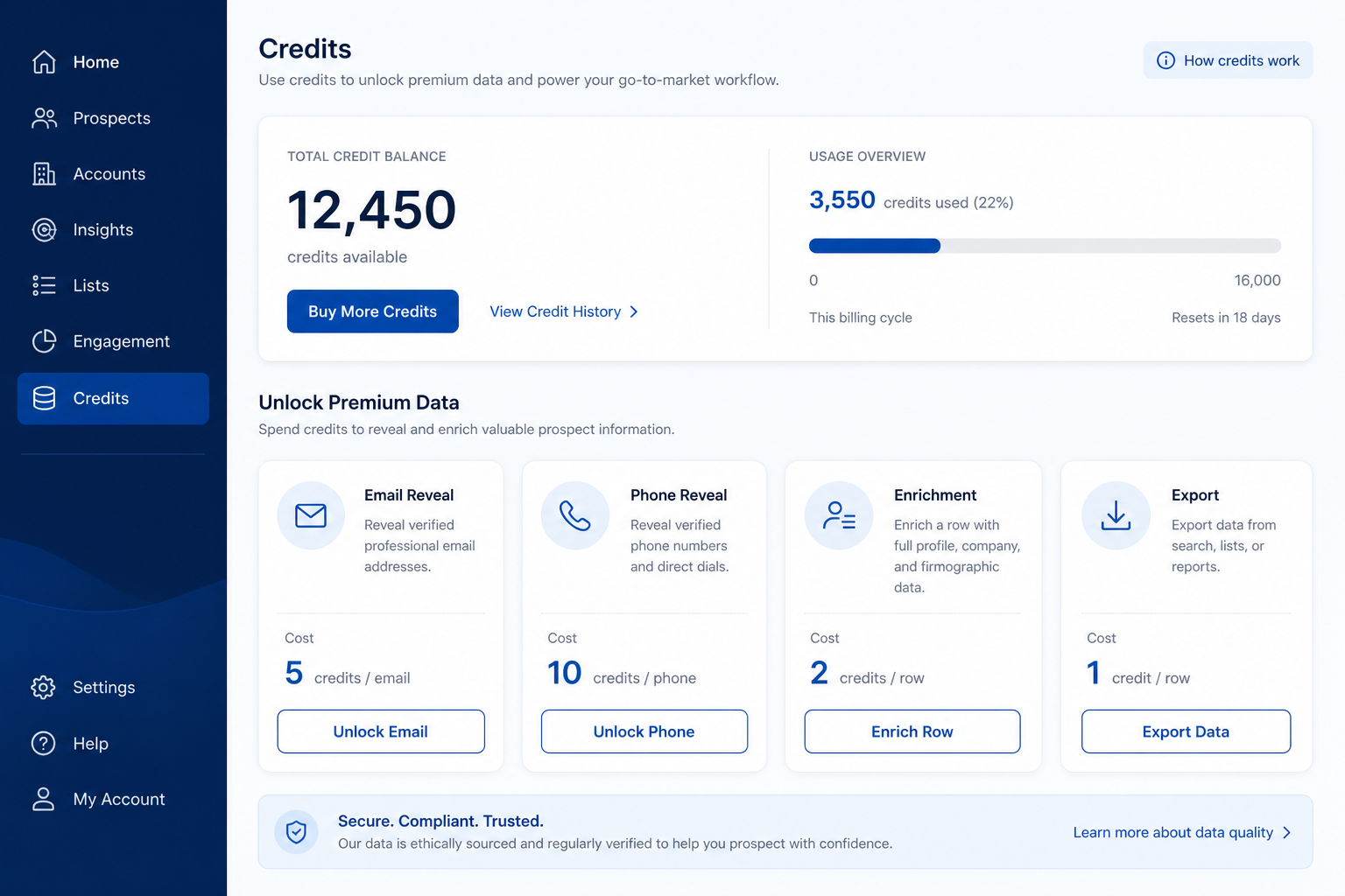 Sales intelligence credits hero: credit meter with labelled unlocks for email, phone, enrichment, and export.