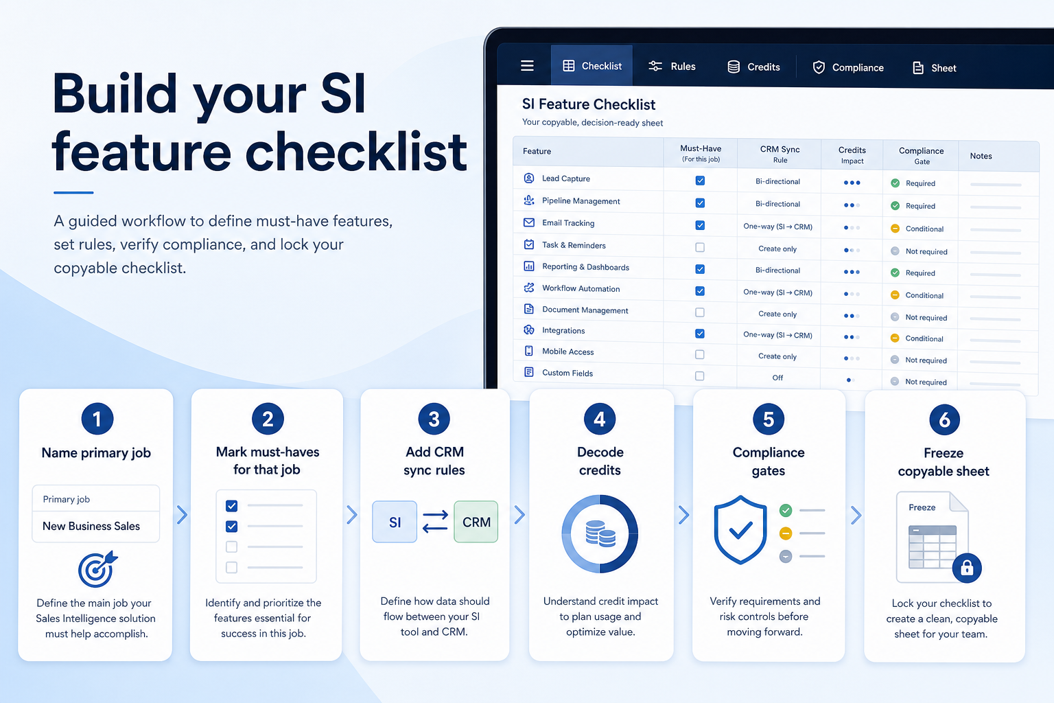 Sales intelligence feature checklist path: name primary job, mark must-haves, add CRM sync rules, decode credits, set compliance gates, freeze the sheet.