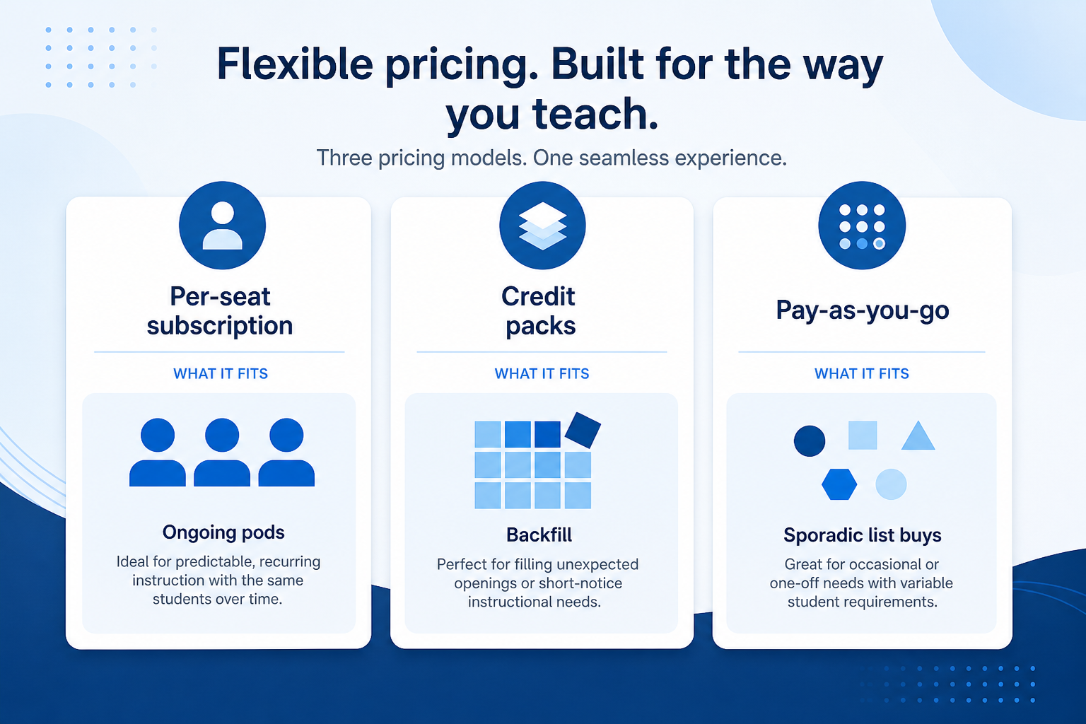 Three sales intelligence pricing model cards: per-seat subscription, credit packs, and pay-as-you-go — no dollar figures.