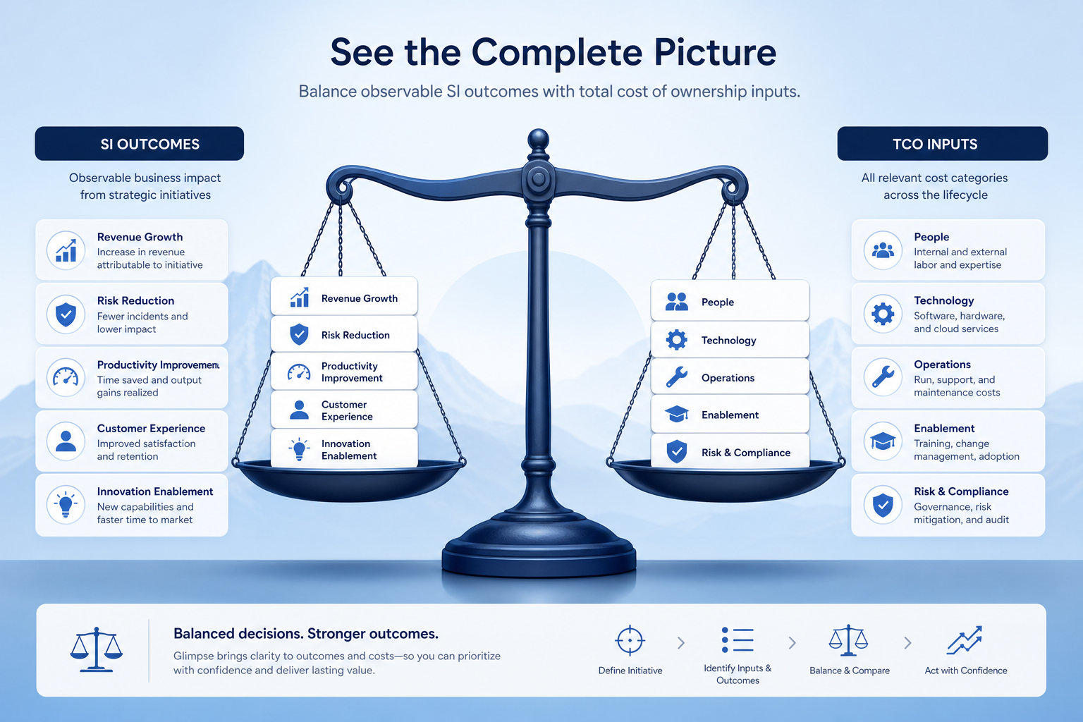 Sales intelligence ROI guide hero: balance scale with outcomes vs cost categories — no percent or dollar badges.