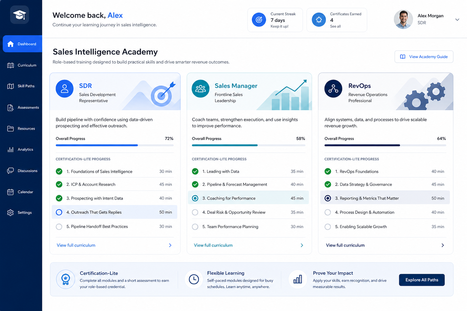 Sales intelligence training hero: academy dashboard with SDR, manager, and RevOps panels and certification-lite progress.