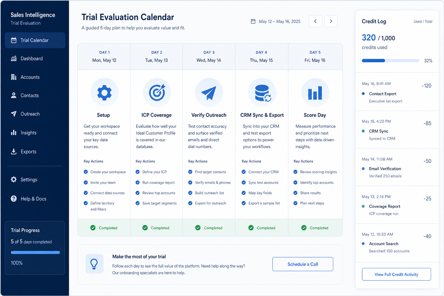 Sales intelligence trial evaluation hero: calendar week with ICP coverage, CRM sync, credit log, and score day.