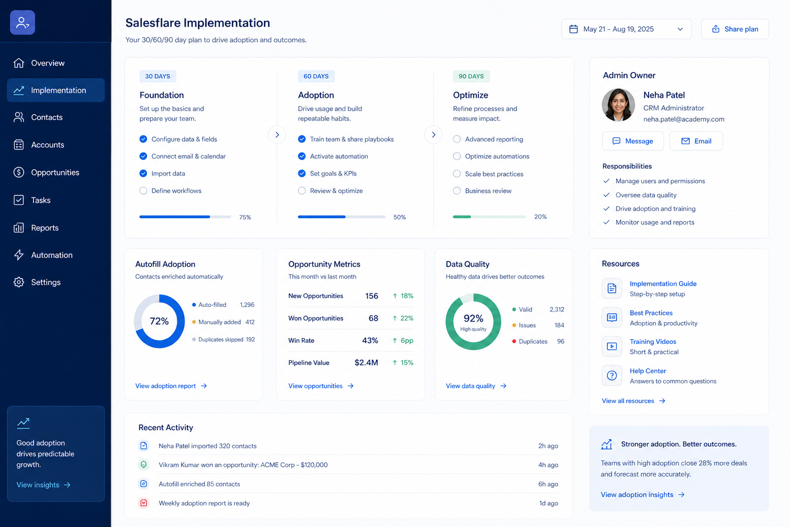 Salesflare implementation hero: 30/60/90 rollout phases with admin owner and adoption gates.