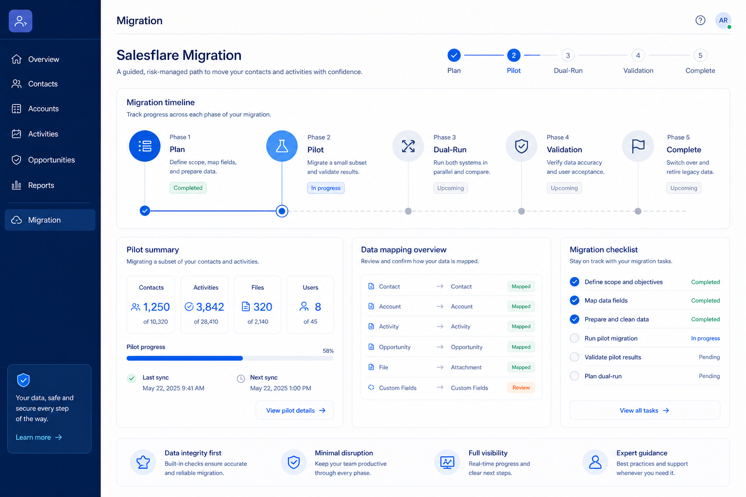 Salesflare migration hero: export → map → pilot → validate path into the CRM.