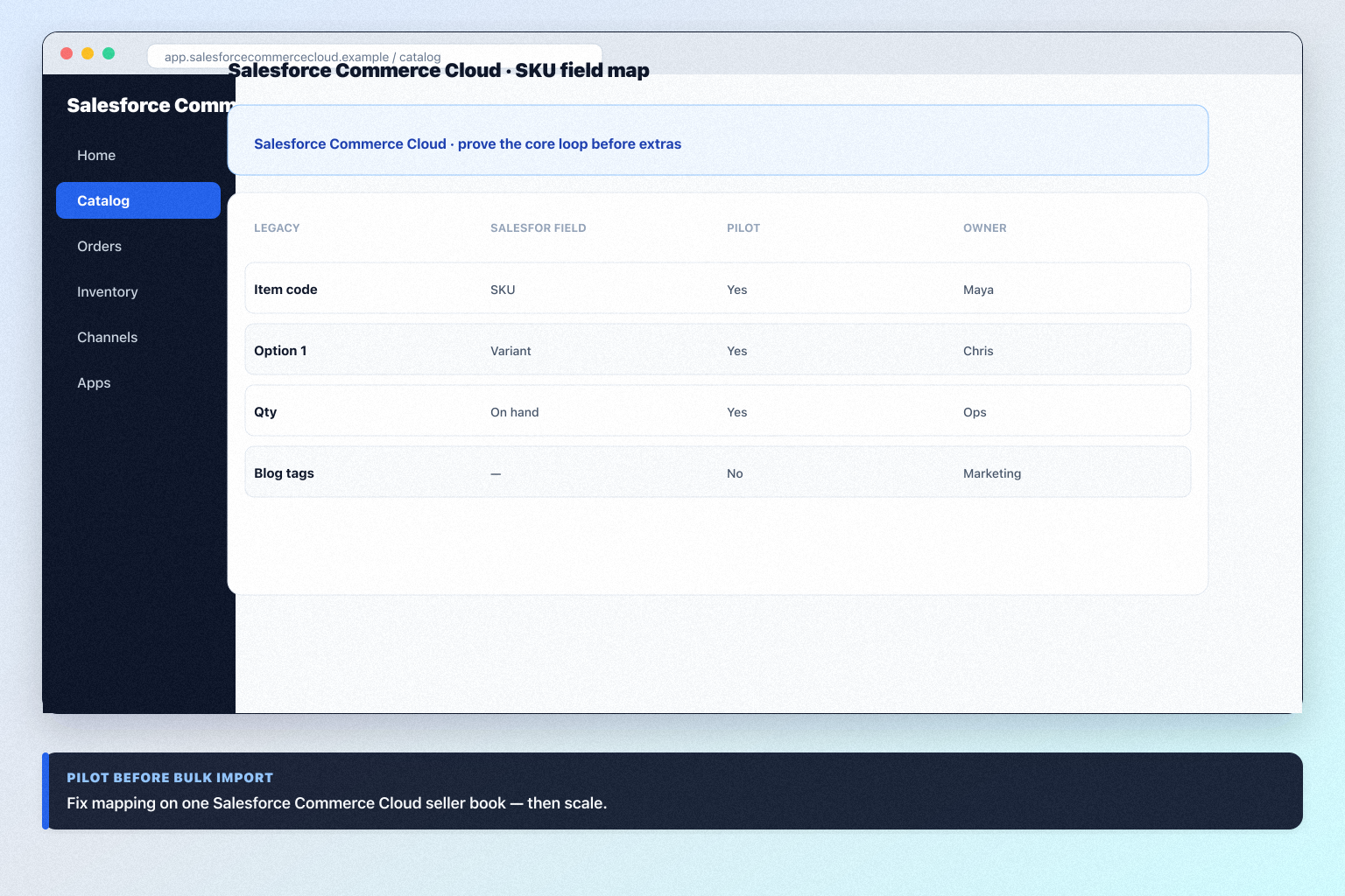Salesforce Commerce Cloud migration hero: export → map → pilot → validate path into ecommerce software.