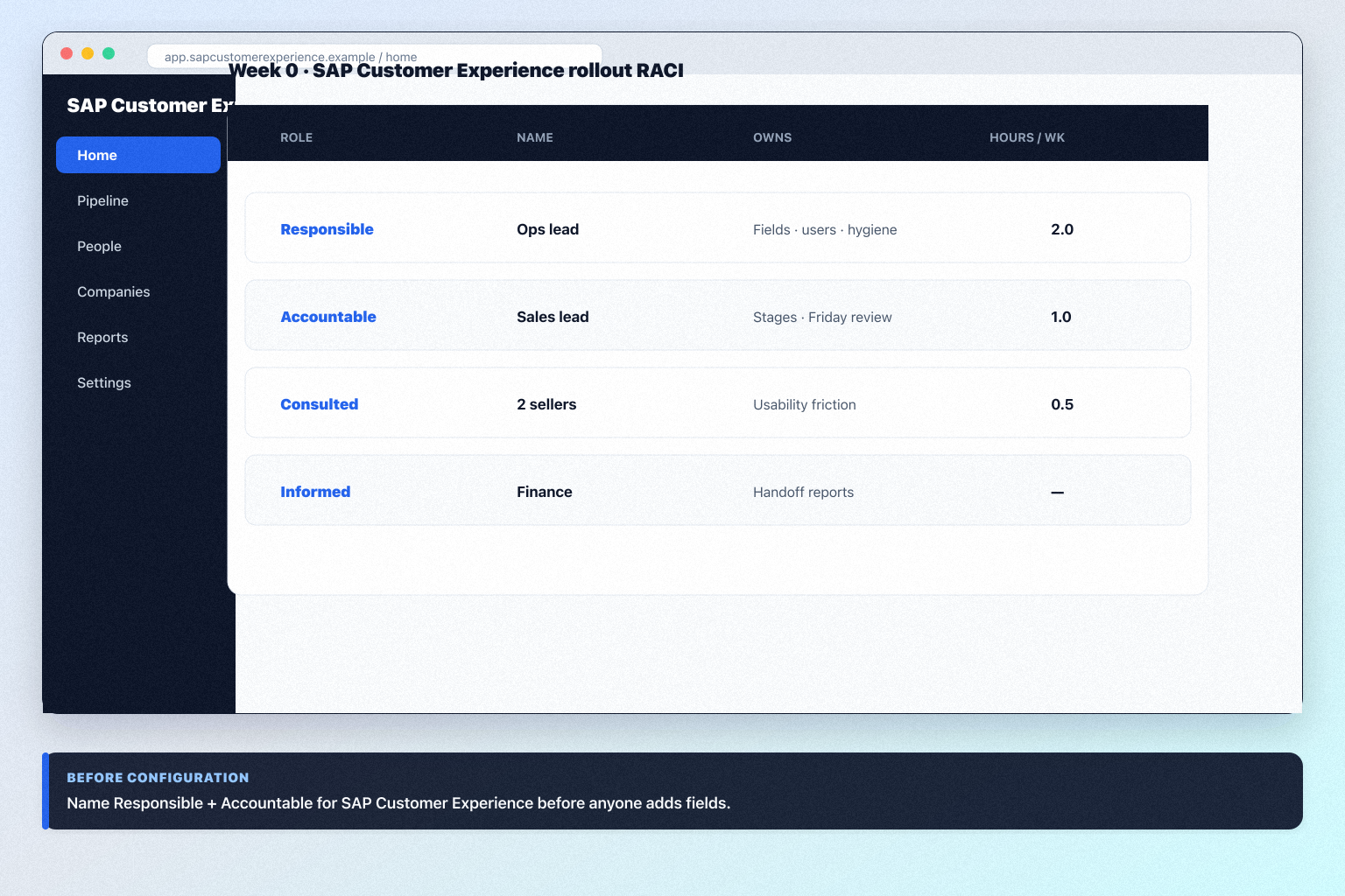 SAP Customer Experience implementation hero: 30/60/90 rollout phases with admin owner and adoption gates.