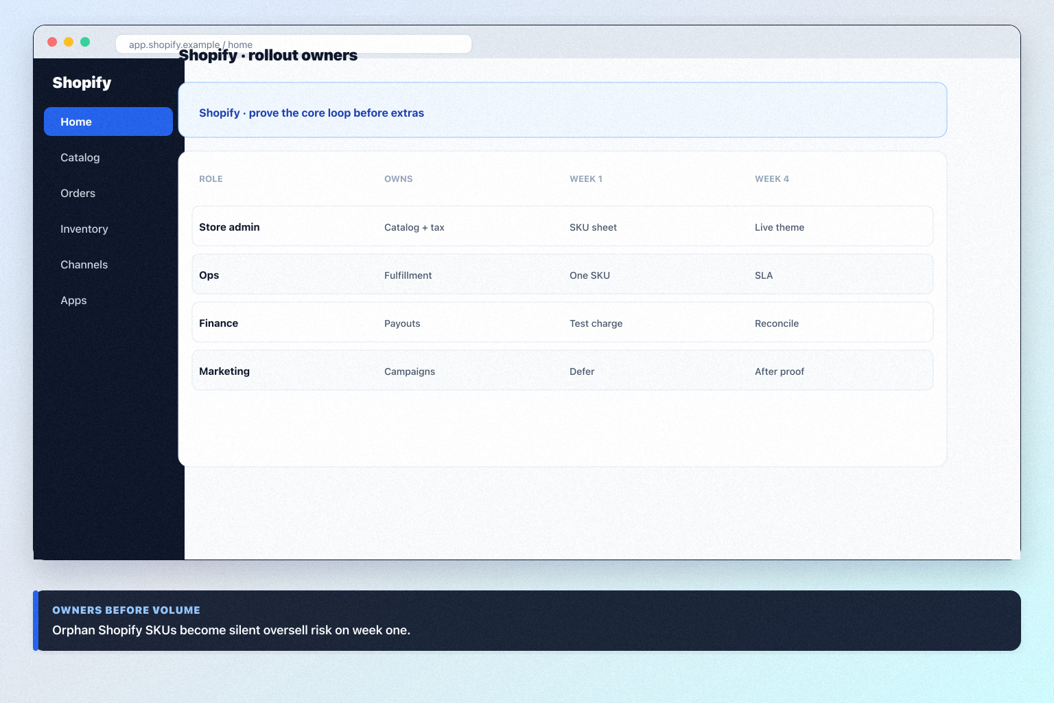 Shopify implementation hero: 30/60/90 commerce phases with admin owner and adoption gates.