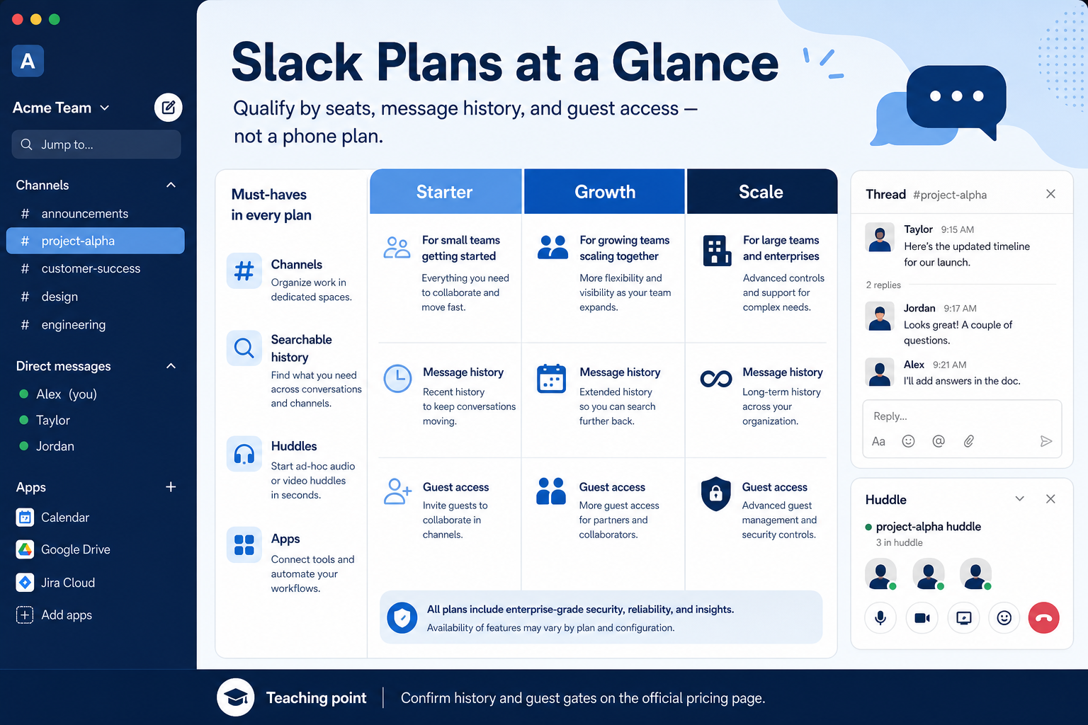 Slack plan anatomy diagram.