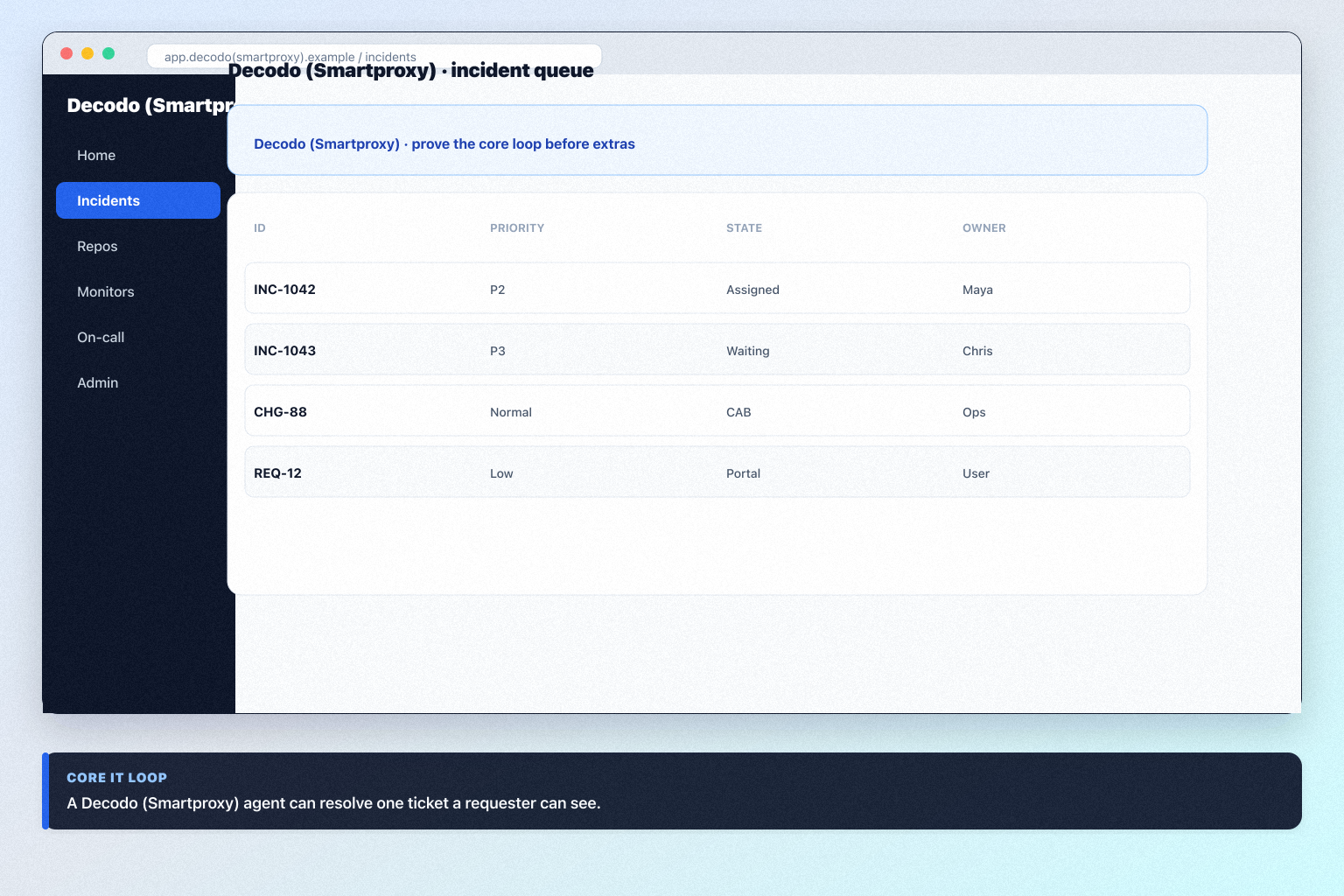Decodo (Smartproxy) setup hero: account → core loop → users → integrations → non-admin proof.