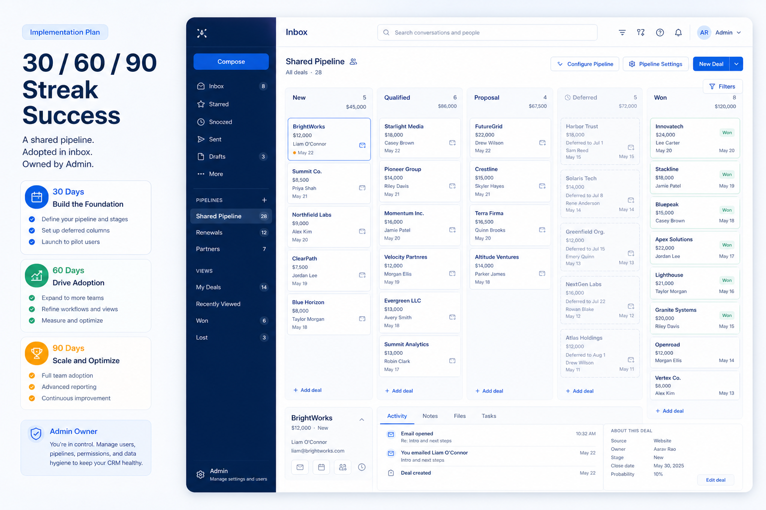 Streak implementation hero: 30/60/90 rollout phases with admin owner and adoption gates.