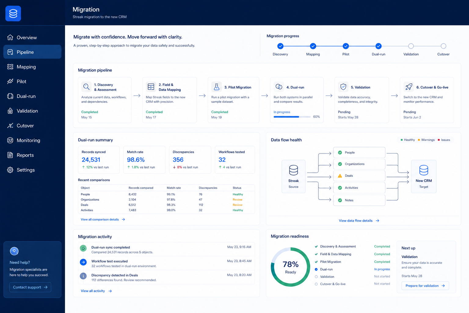 Streak migration hero: export → map → pilot → validate path into the CRM.