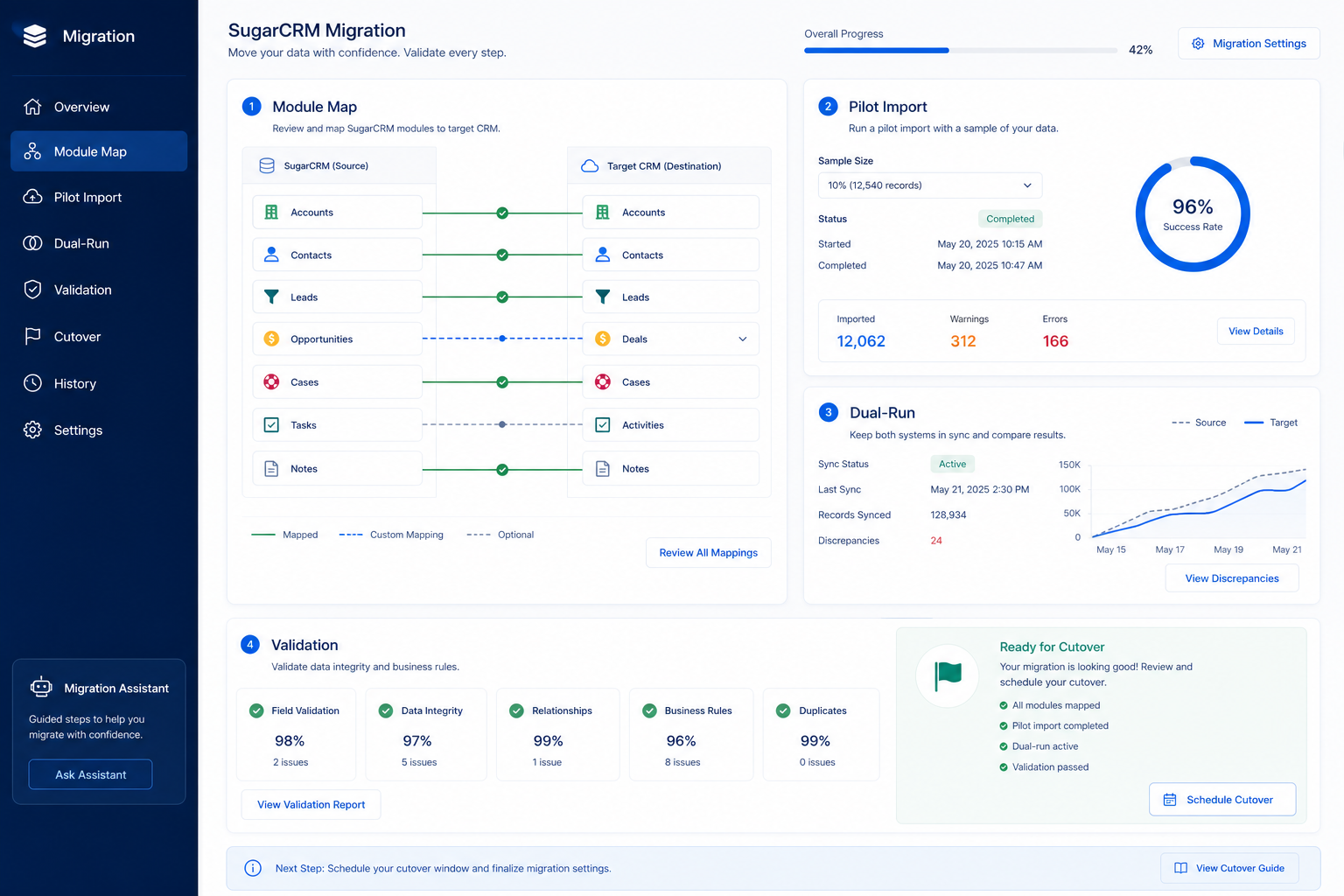 SugarCRM migration hero: export → map → pilot → validate path into the CRM.