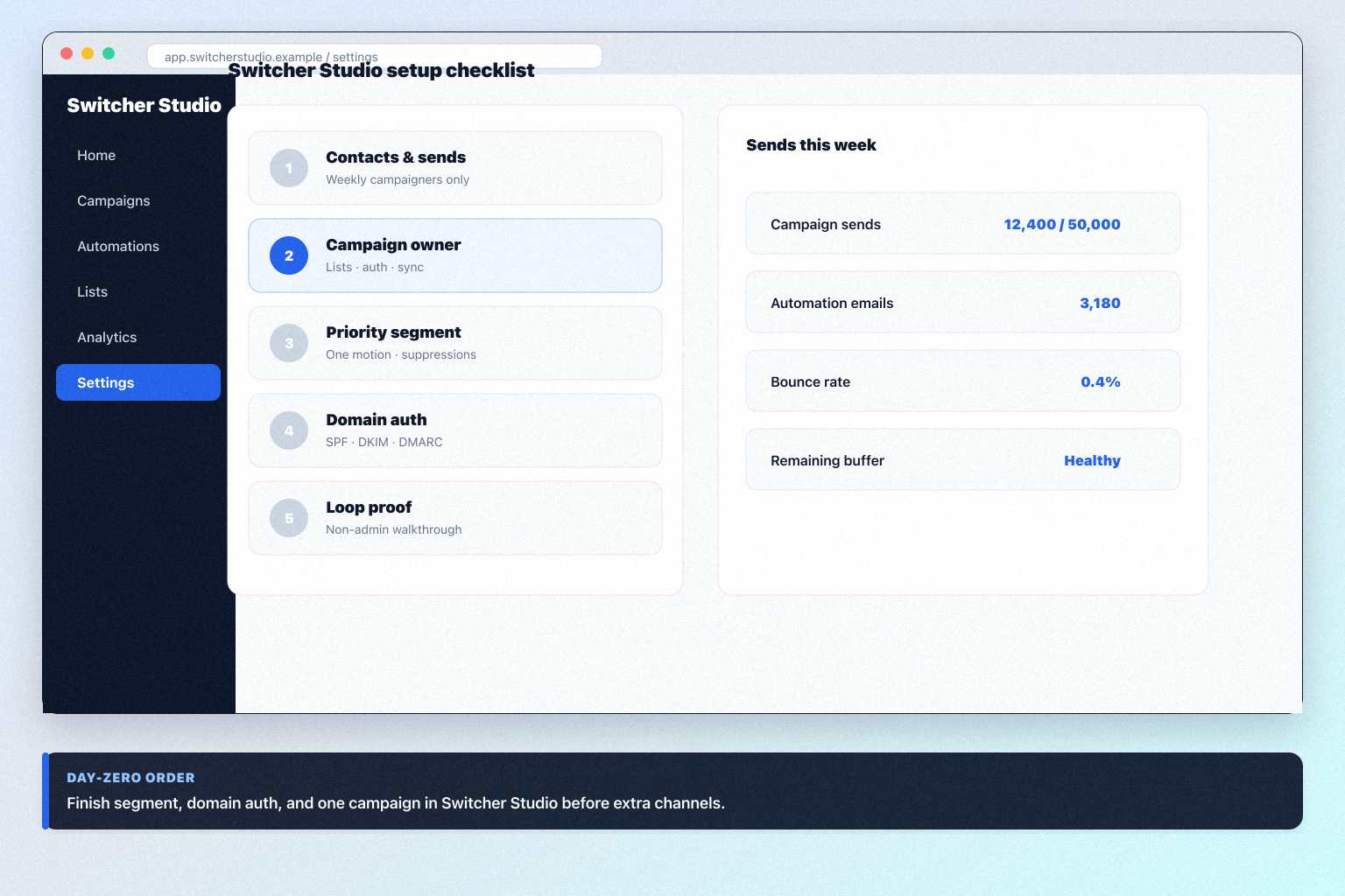 Switcher Studio setup hero: account → campaign path → sync → measure checklist.